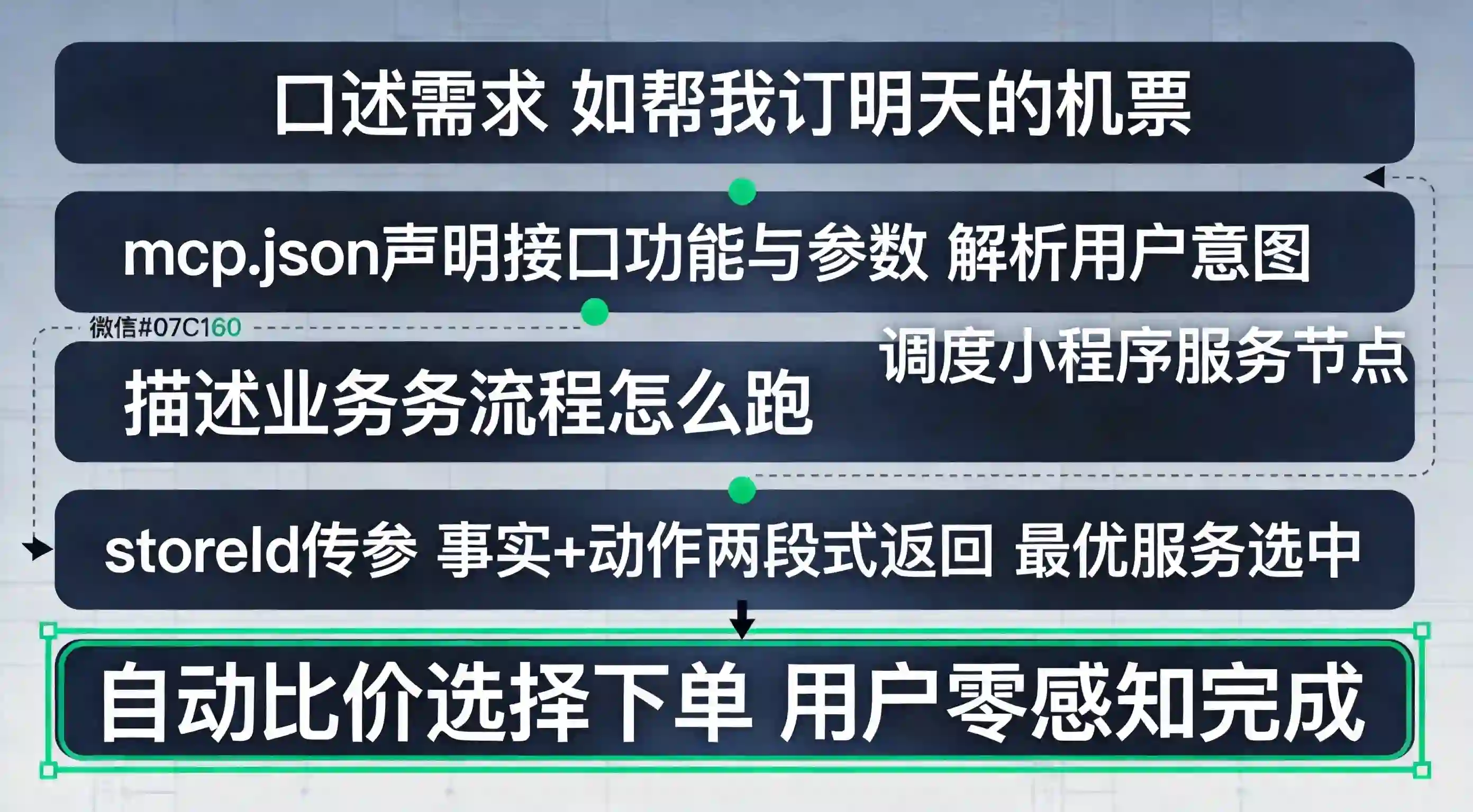 微信Agent技术架构管线