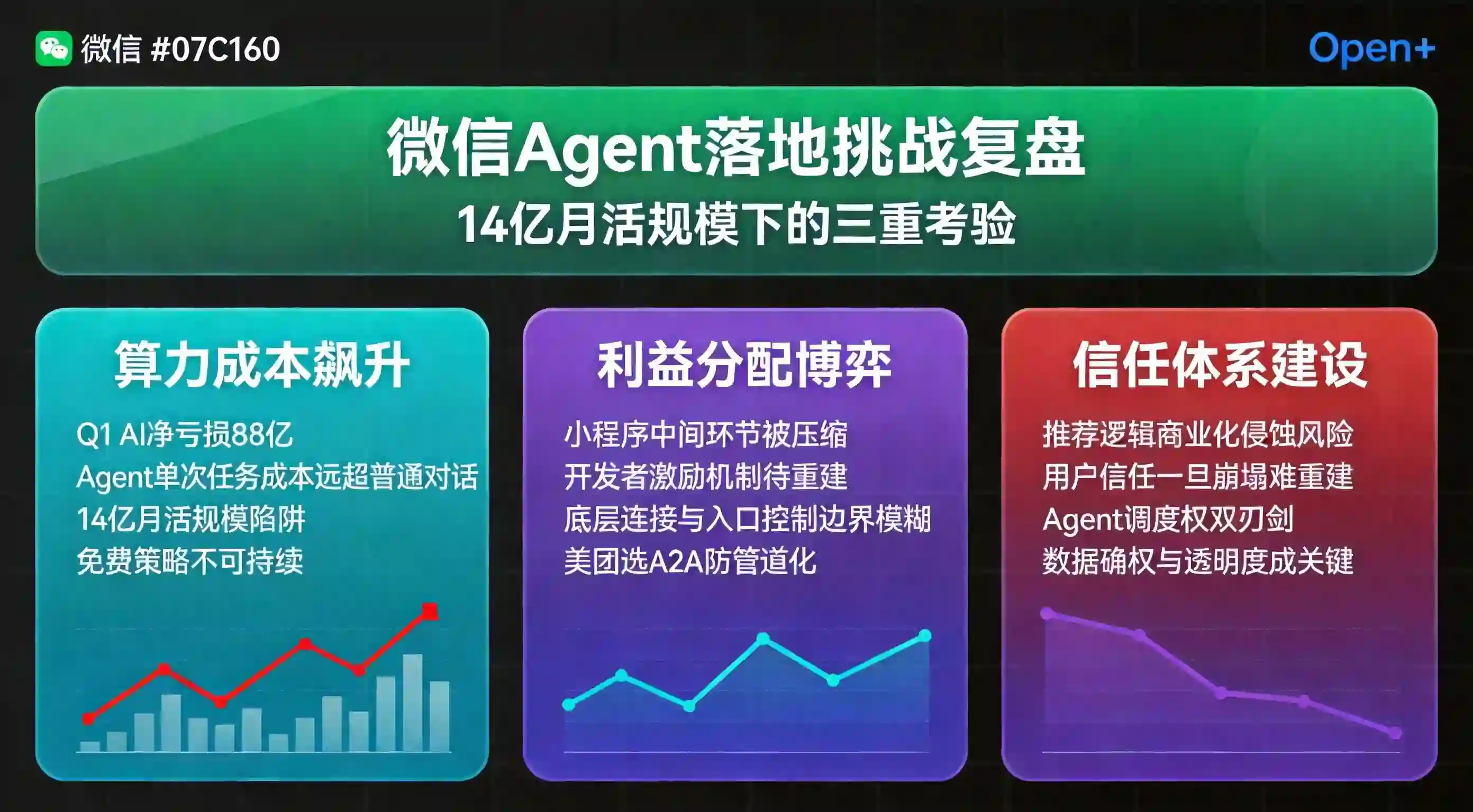 微信Agent落地挑战复盘看板