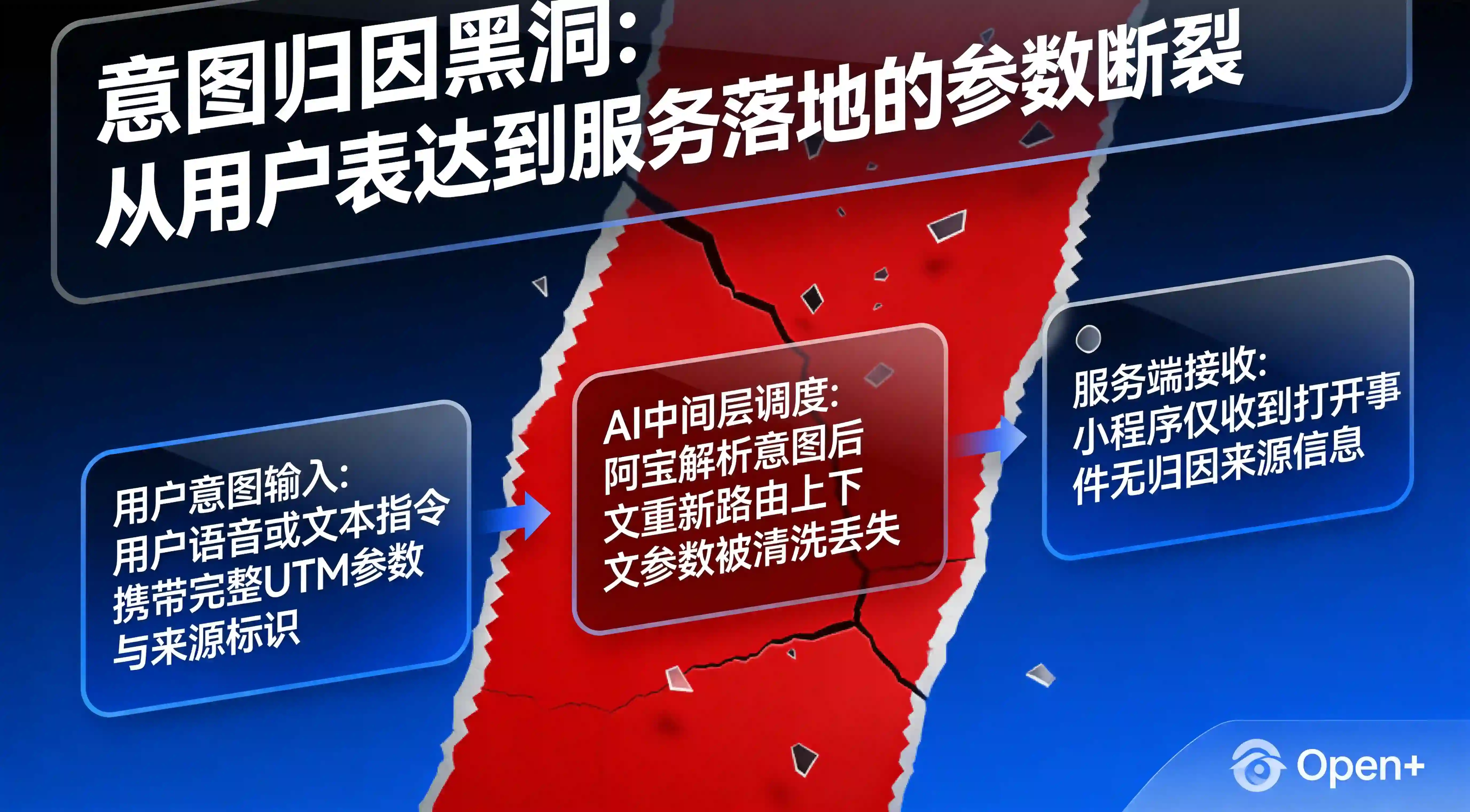 意图归因黑洞(痛点流失模型)