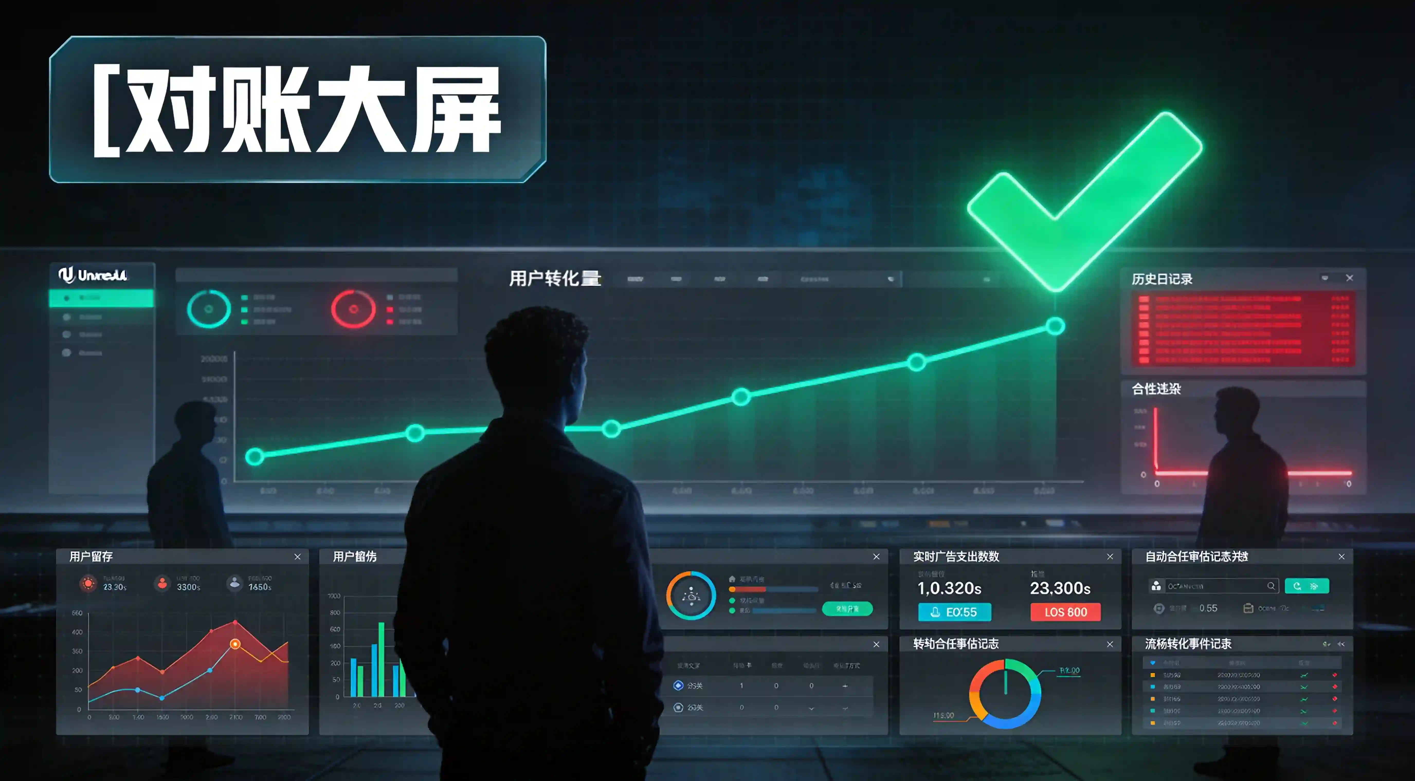 跨境电商治理隐私审计预警、实现归因精度98.6%与真实ROAS翻红数据确权复盘看板