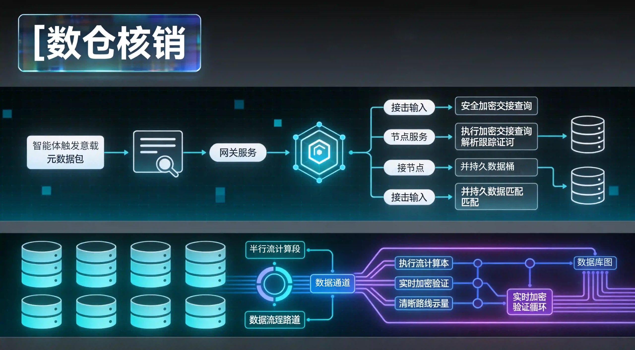 智能体后台调用逻辑、参数穿透总线与全链路统计数据对账的技术拓扑图
