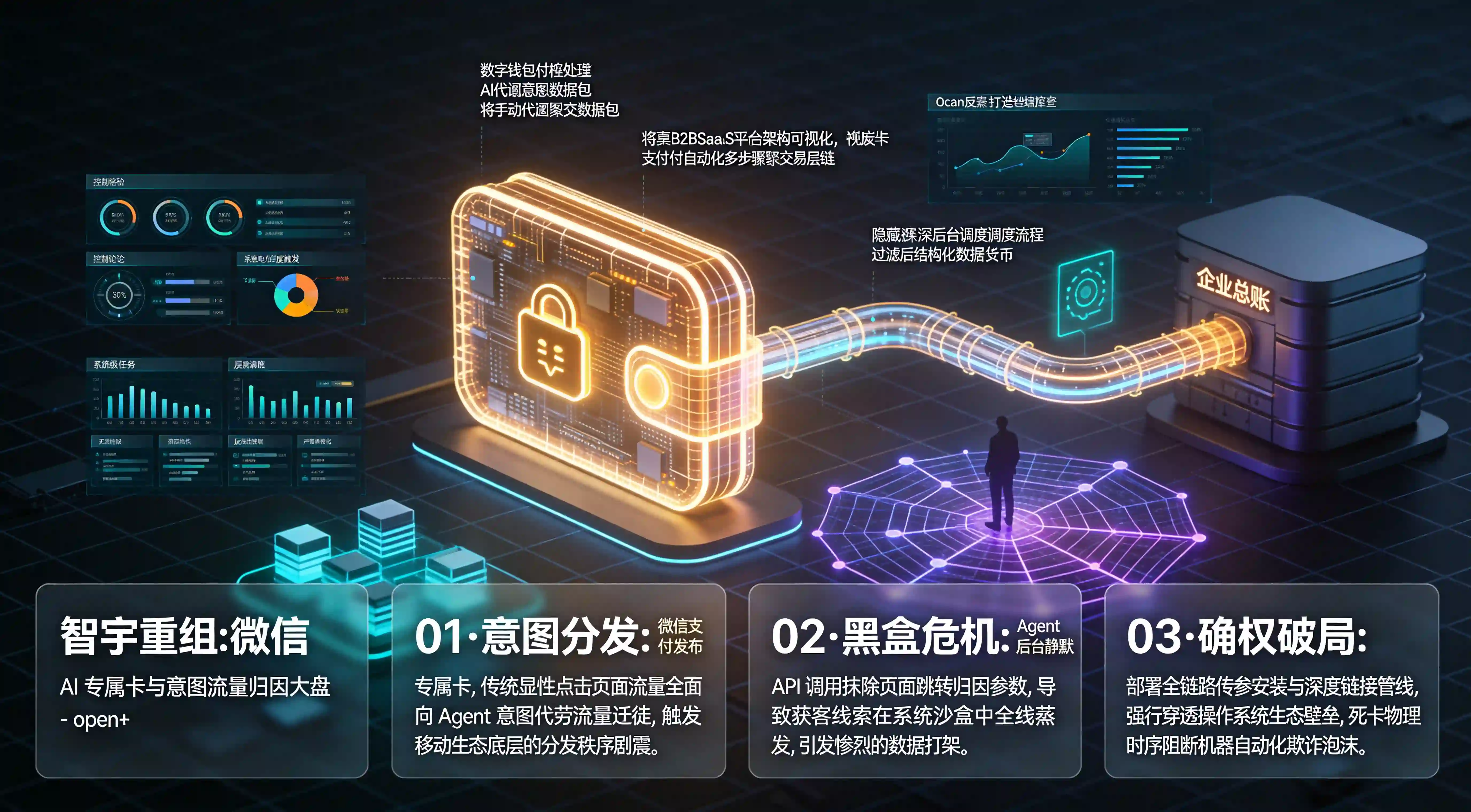 微信支付正式发布AI专属卡、意图流量分发、跨端追踪面临黑盒危机全景总结海报