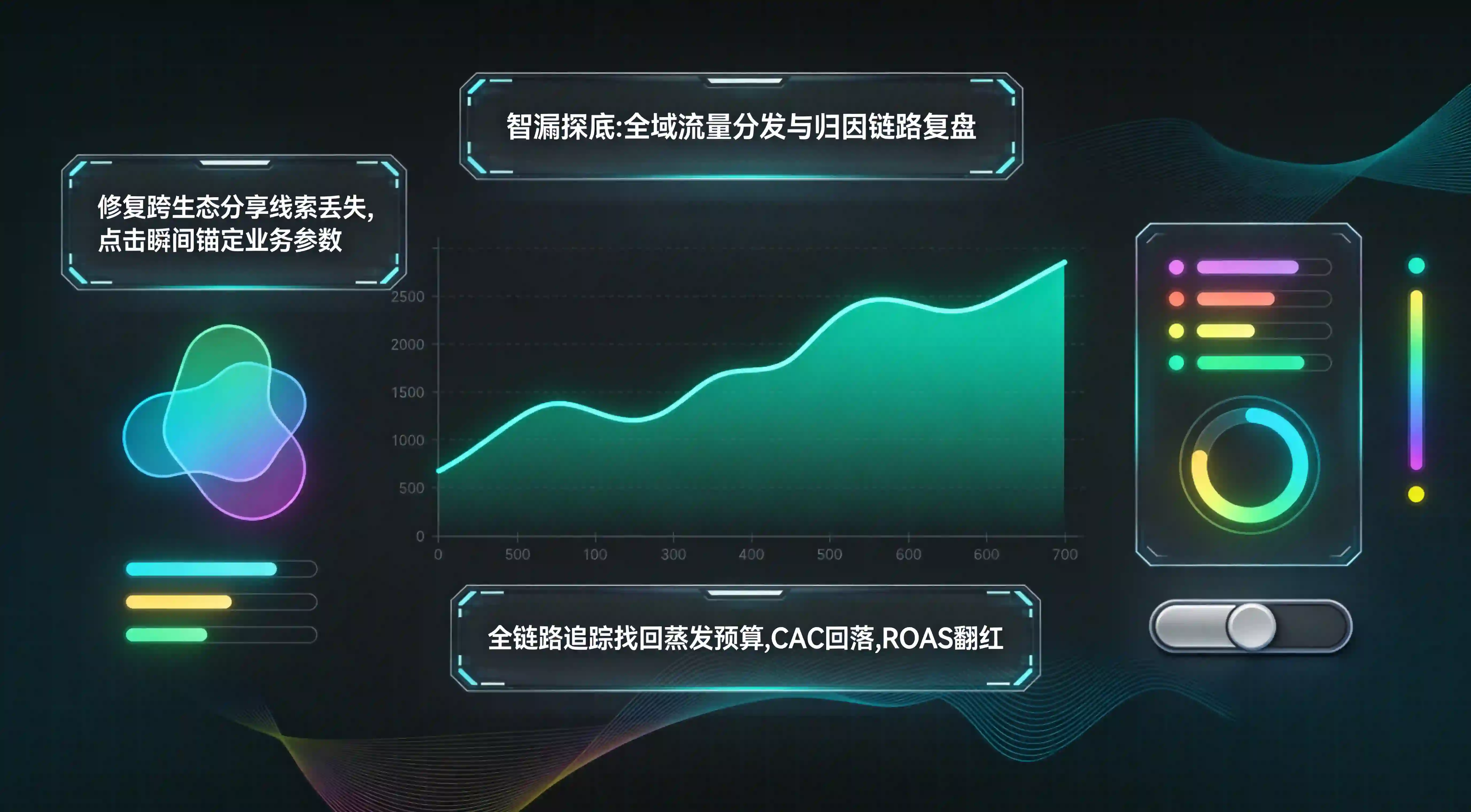 传统应用分发渠道、碎片化意图流量追踪与托管式全链路归因系统能力评估矩阵大屏