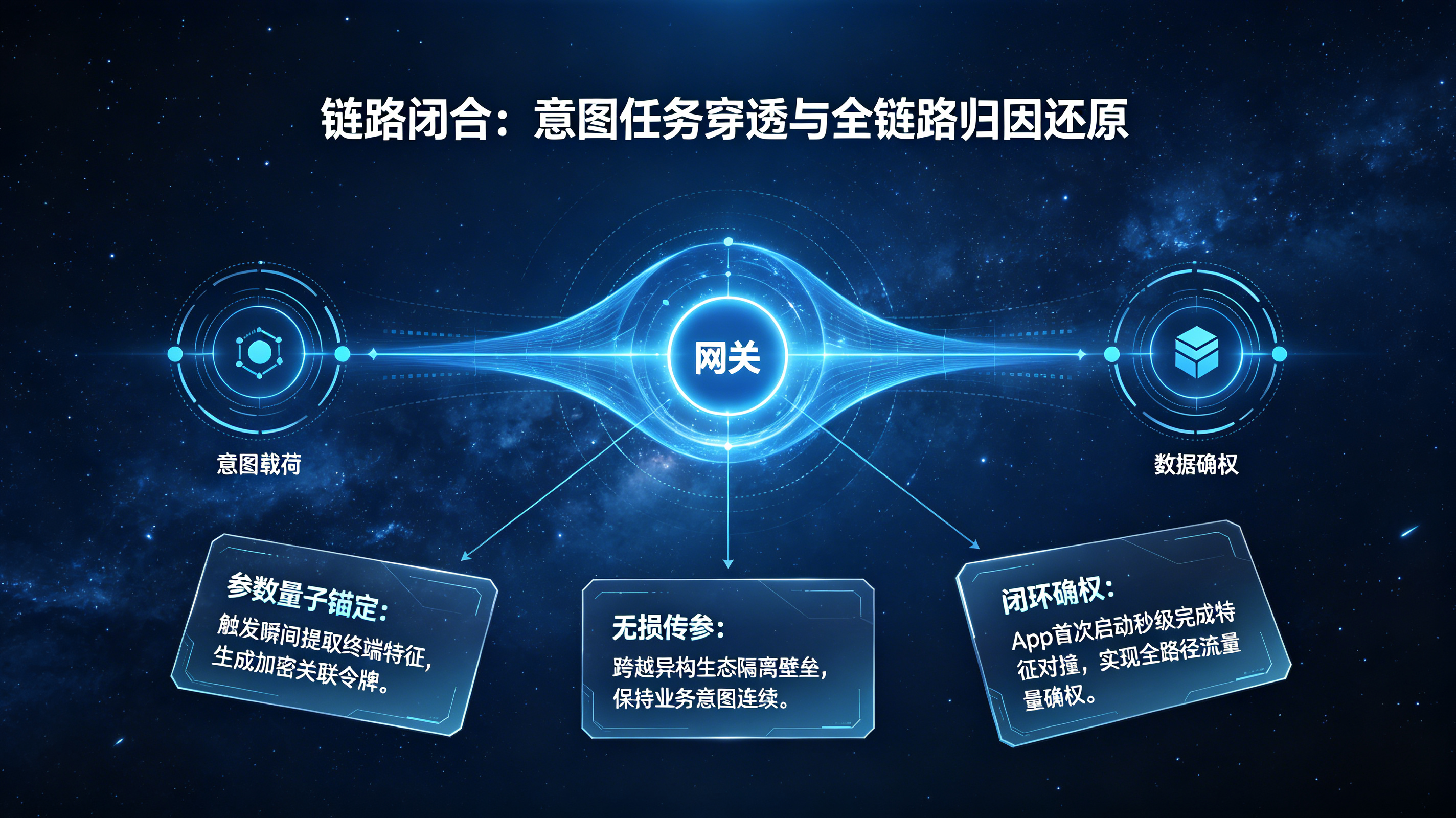 宇宙科技风&middot;传参安装、意图穿透管线拓扑图