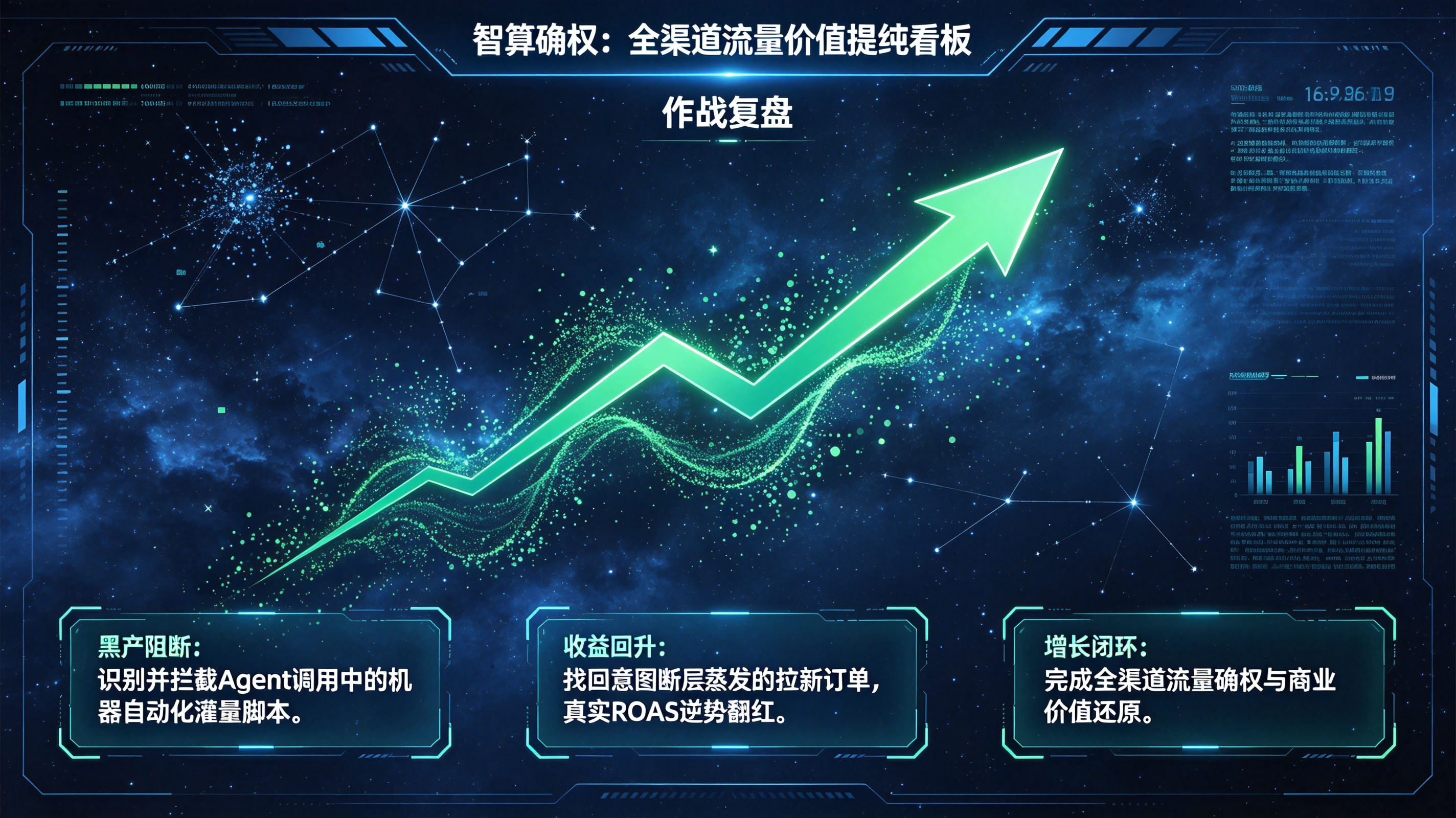 宇宙科技风&middot;全渠道流量确权与ROI复盘看板