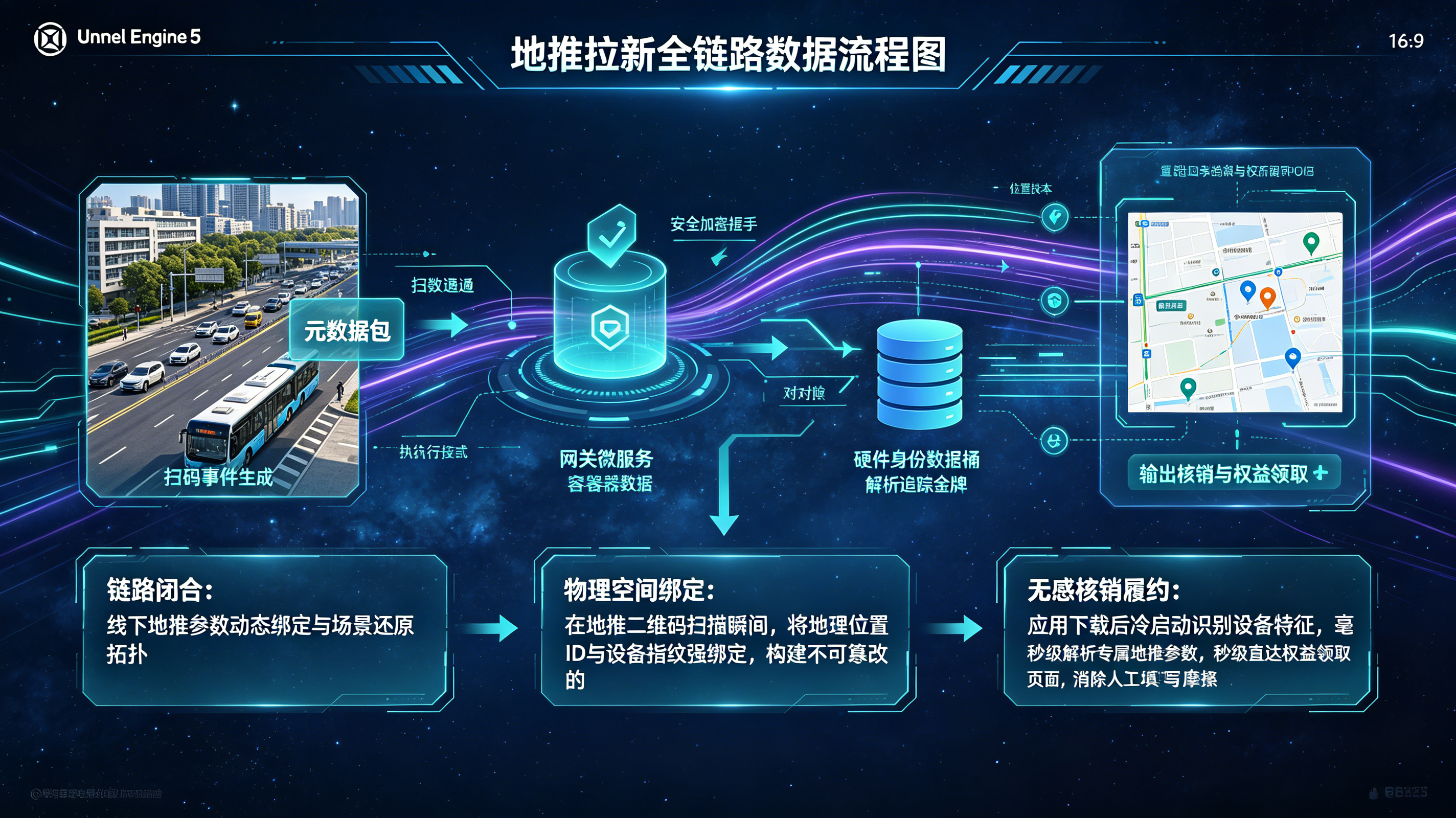 线下扫码无感追踪、全渠道参数绑定与归因技术拓扑图