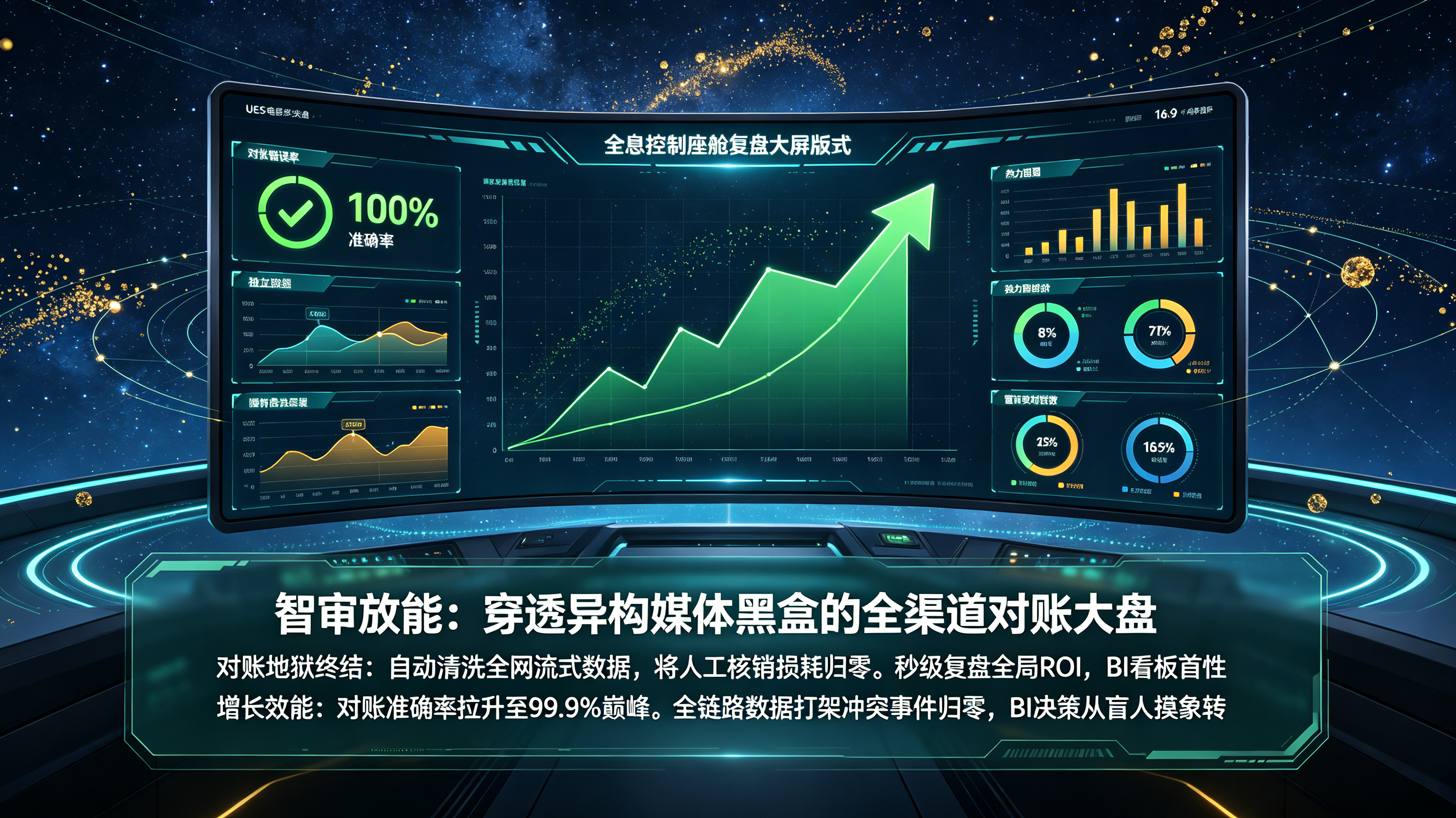 宇宙科技风&middot;全局增长数据确权复盘看板