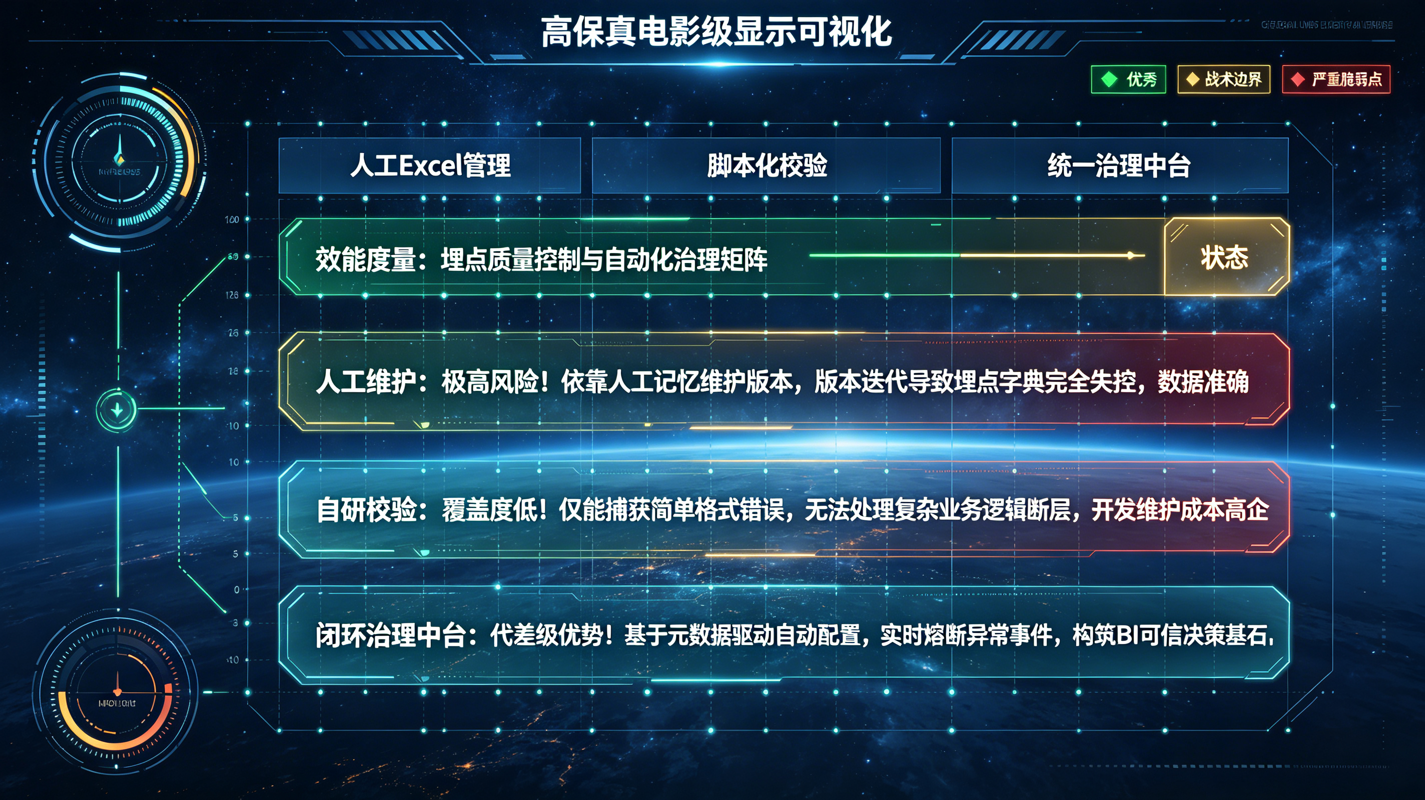 人工与中台化治理能效星系评估矩阵