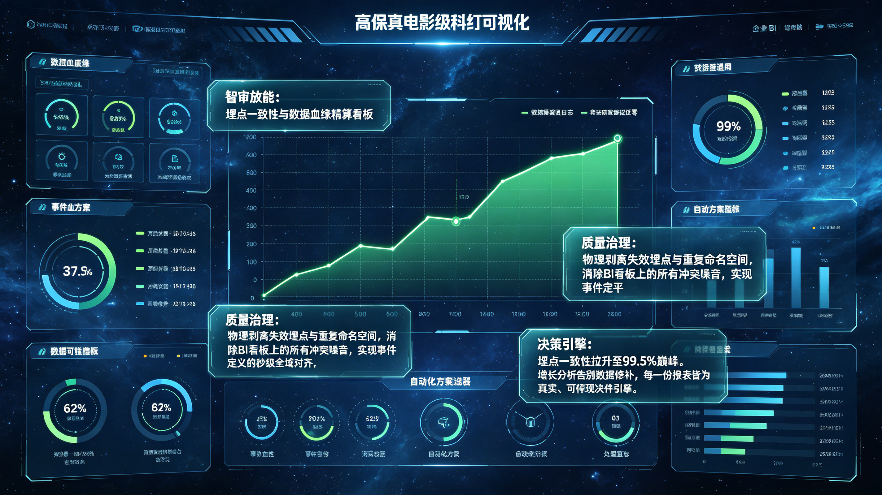 全生命周期埋点质量实时监测看板