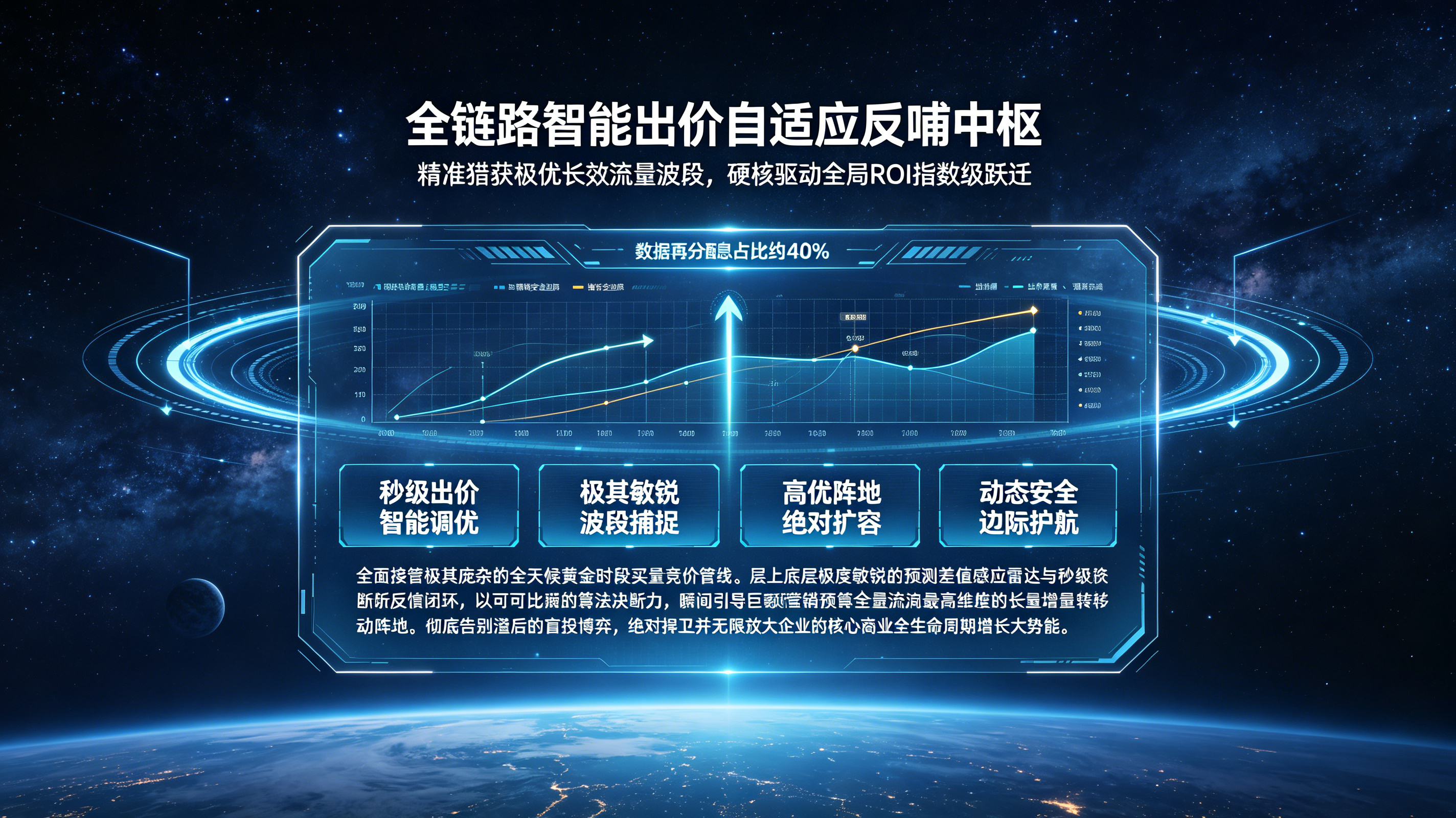 算法驱动出价反哺模型与全链路智能买量ROI自适应优化