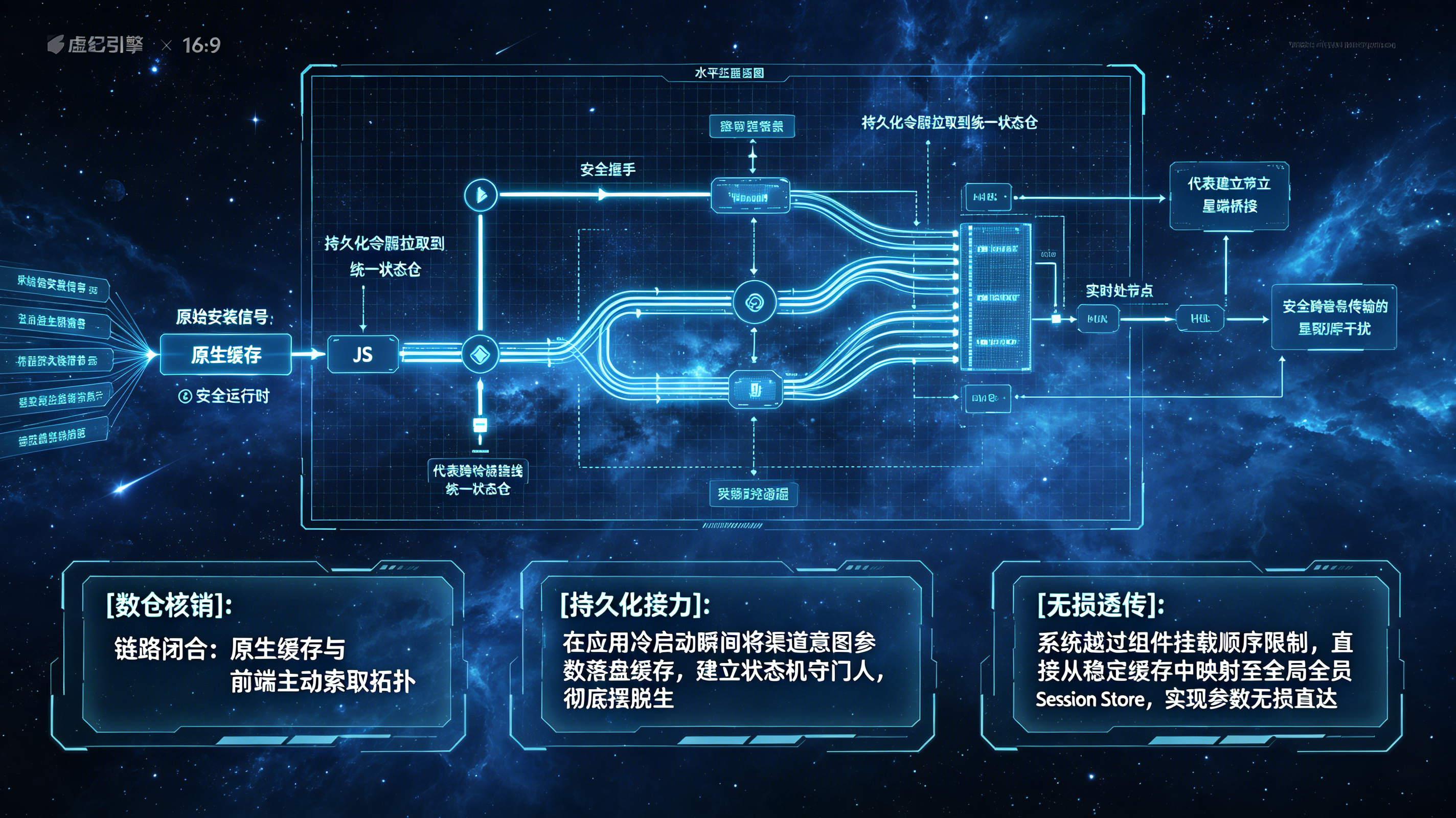 UniJSCallback 桥接、参数持久化缓存与主动索取管线拓扑图
