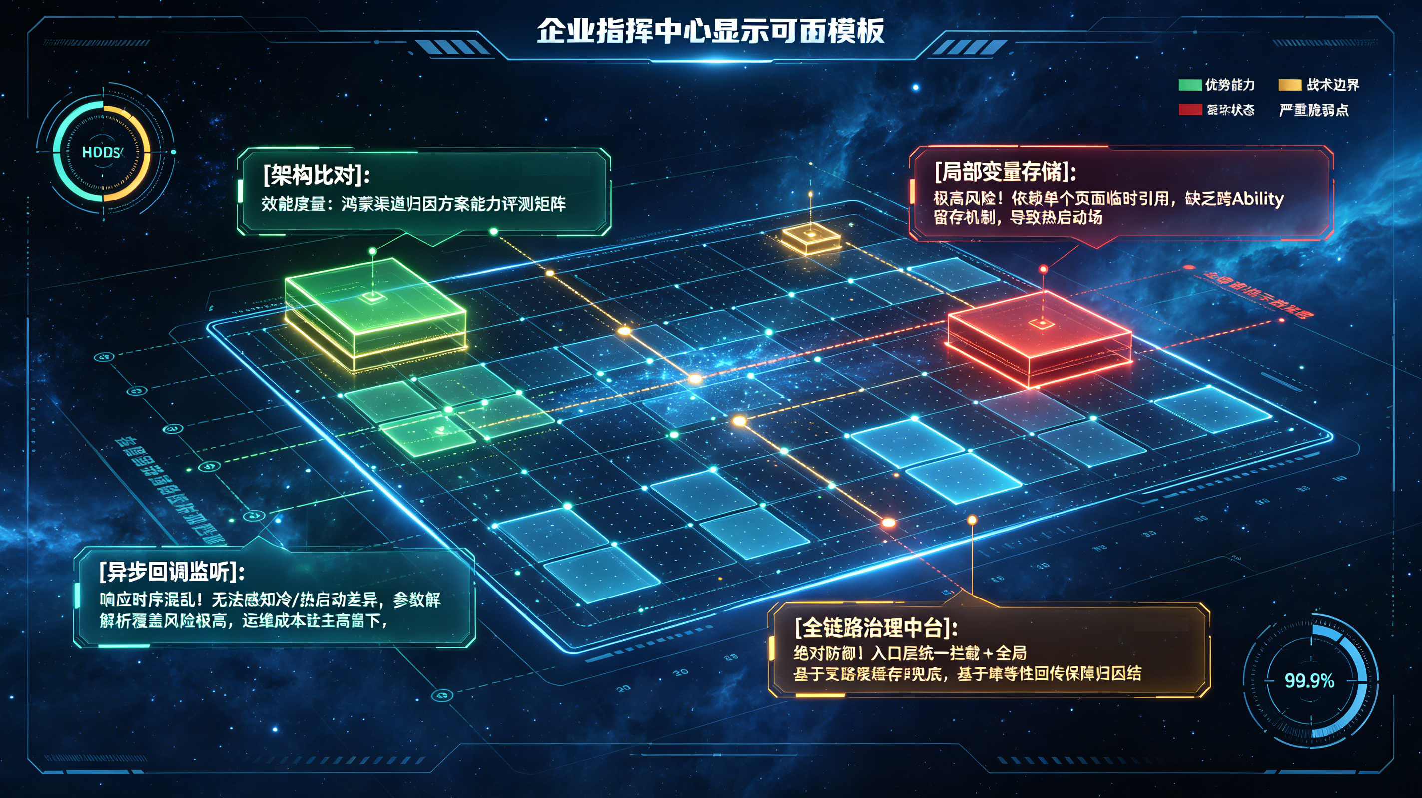 &middot;HarmonyOS 归因方案效能星系矩阵大屏