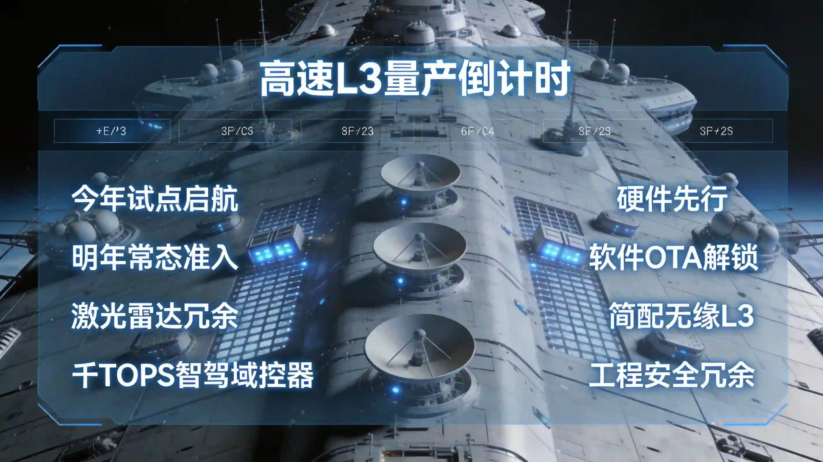 高速L3自动驾驶与硬件预埋阳谋星舰蓝图看板