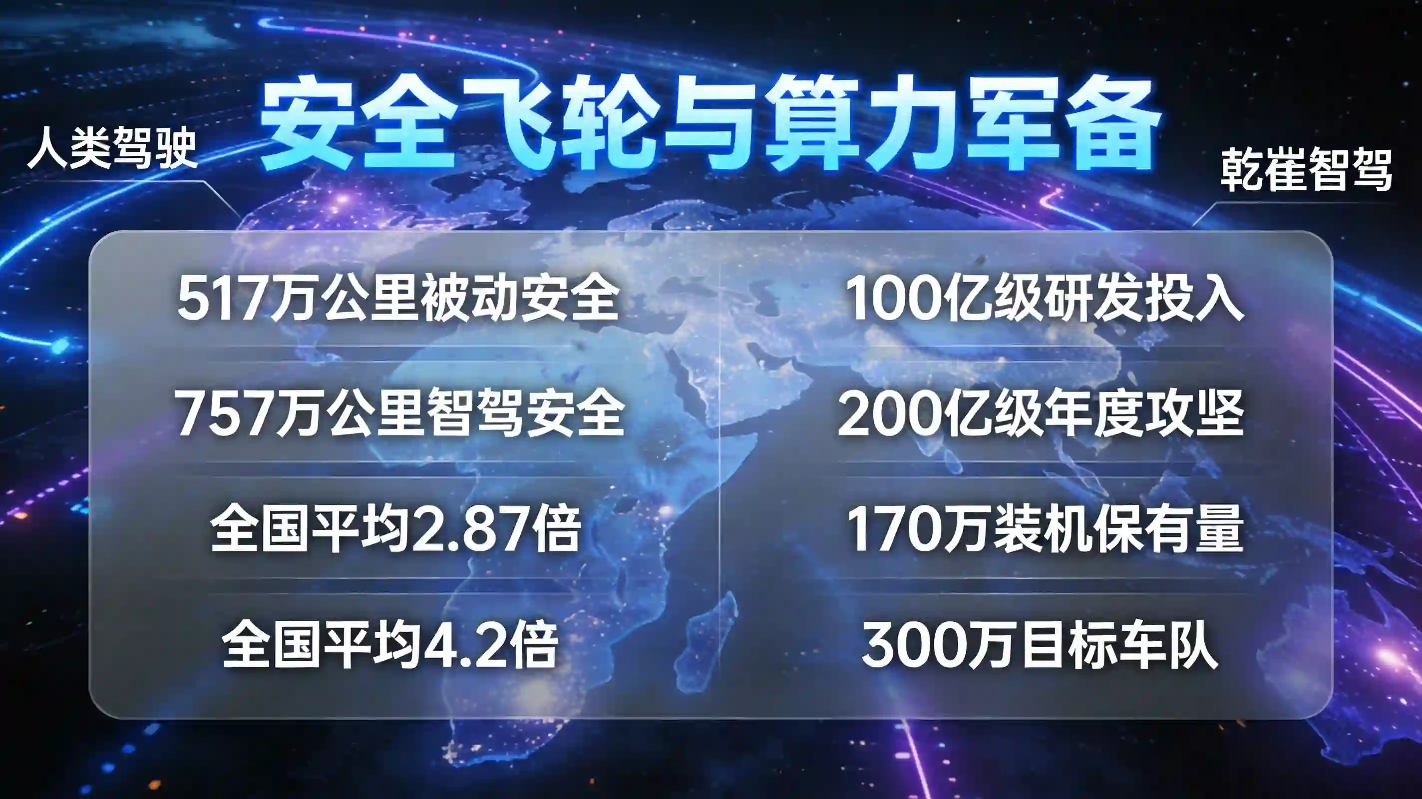 百亿级算力军备与517万公里安全飞轮宇宙星图看板
