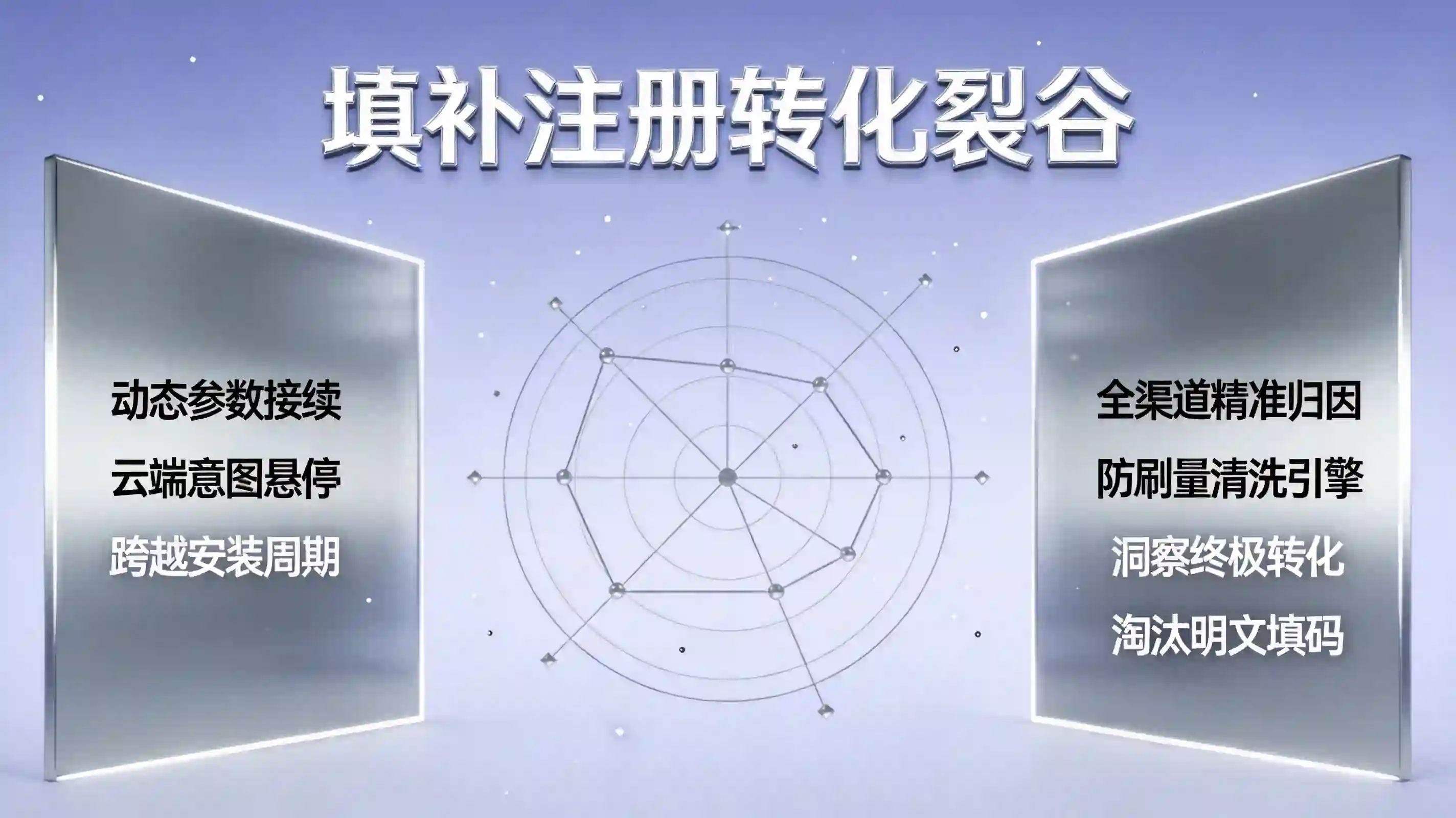 延迟深度链接无痕传参与全渠道归因星网看板