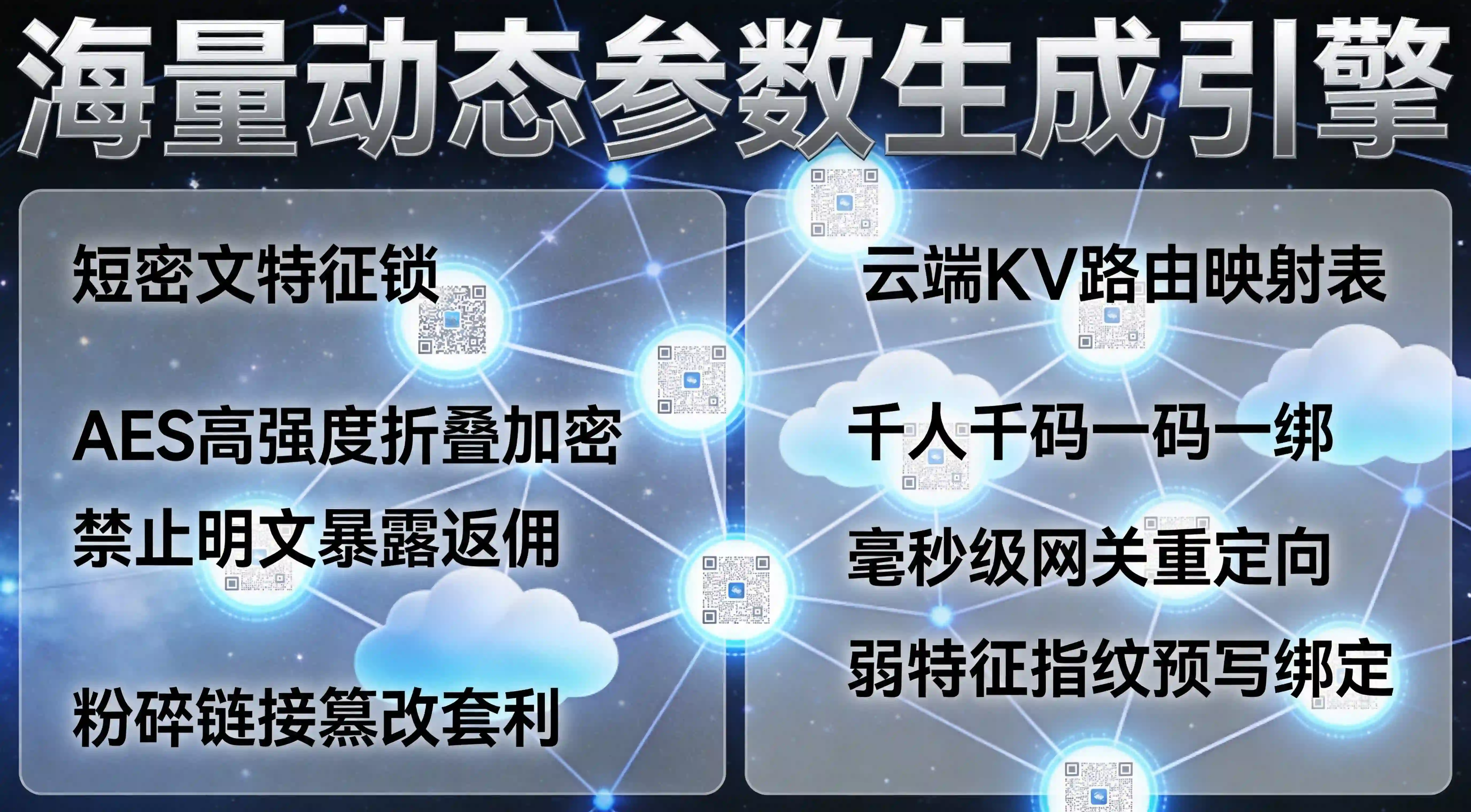 海量动态渠道参数生成与云端KV路由映射引擎星图看板