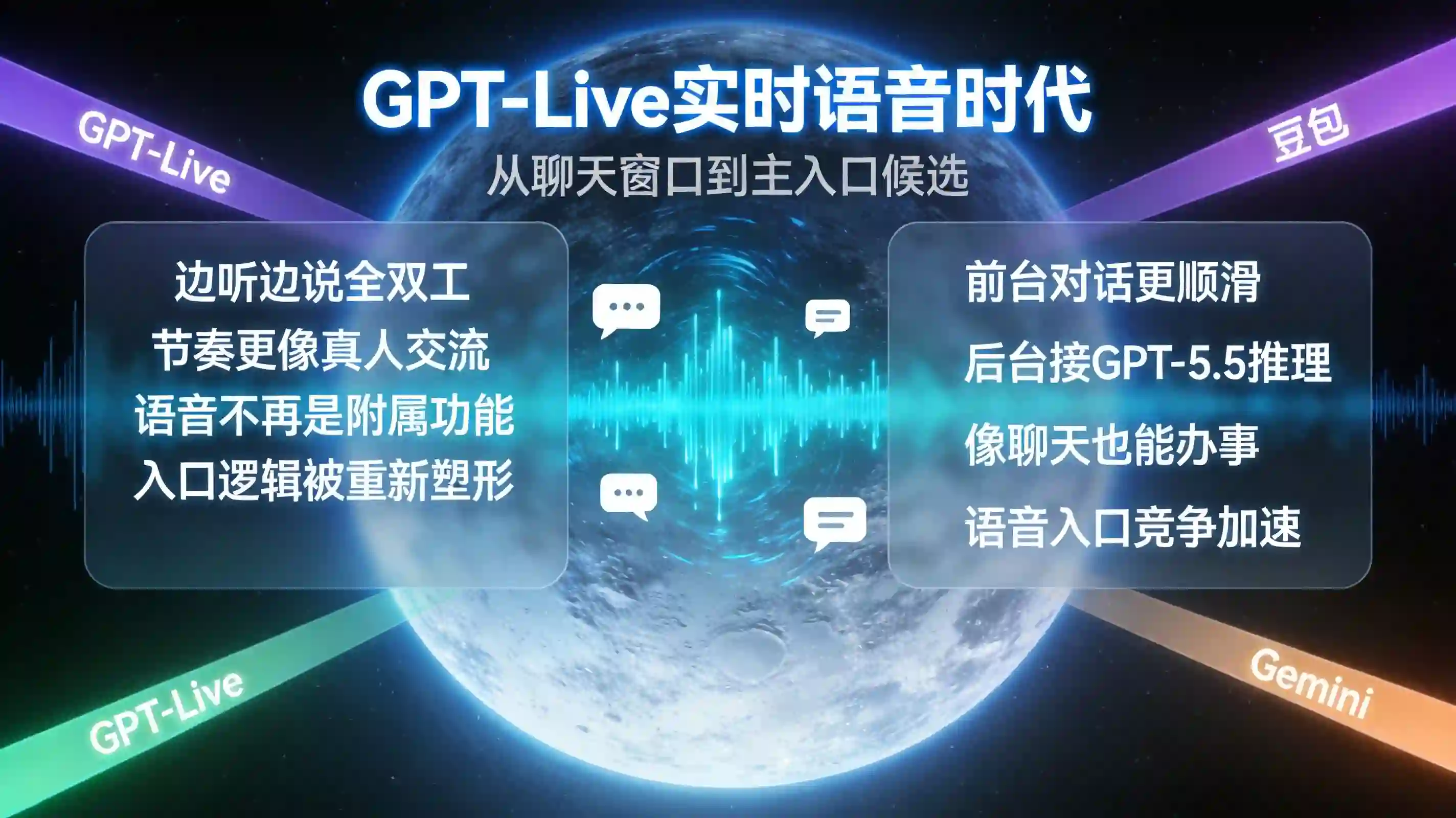 GPT-Live实时语音模型与新一代入口竞赛宇宙巨幕看板