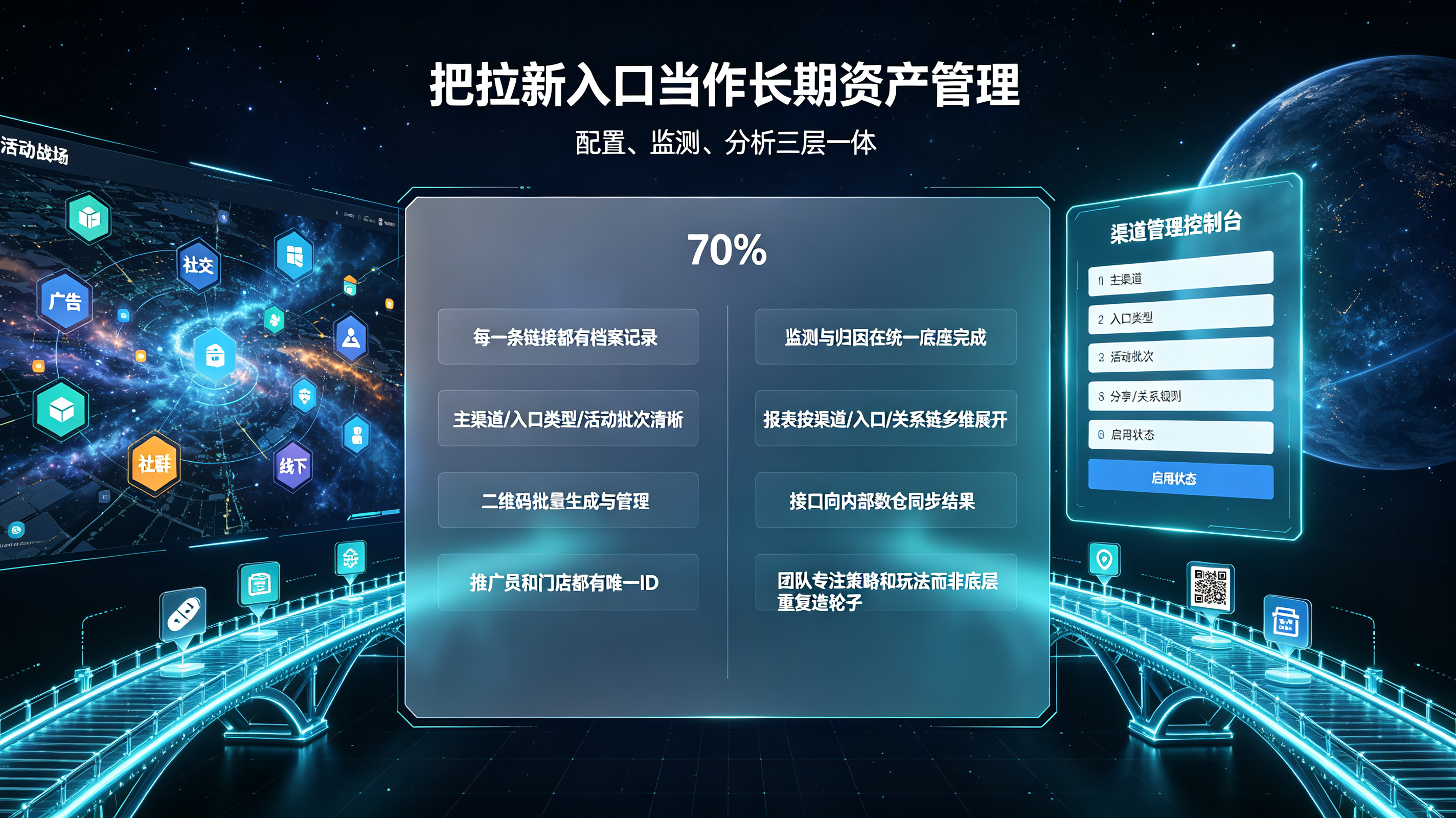 渠道管理后台与多渠道拉新入口资产化运营宇宙星桥看板