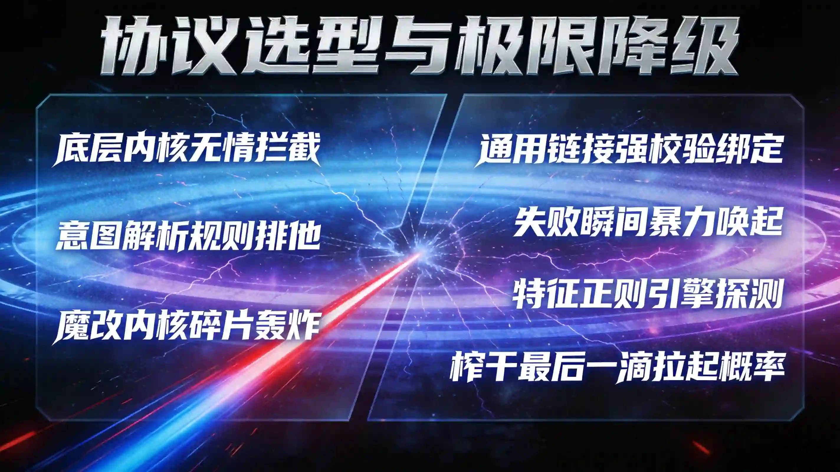 通用链接意图路由与底层极限降级协议矩阵防御看板