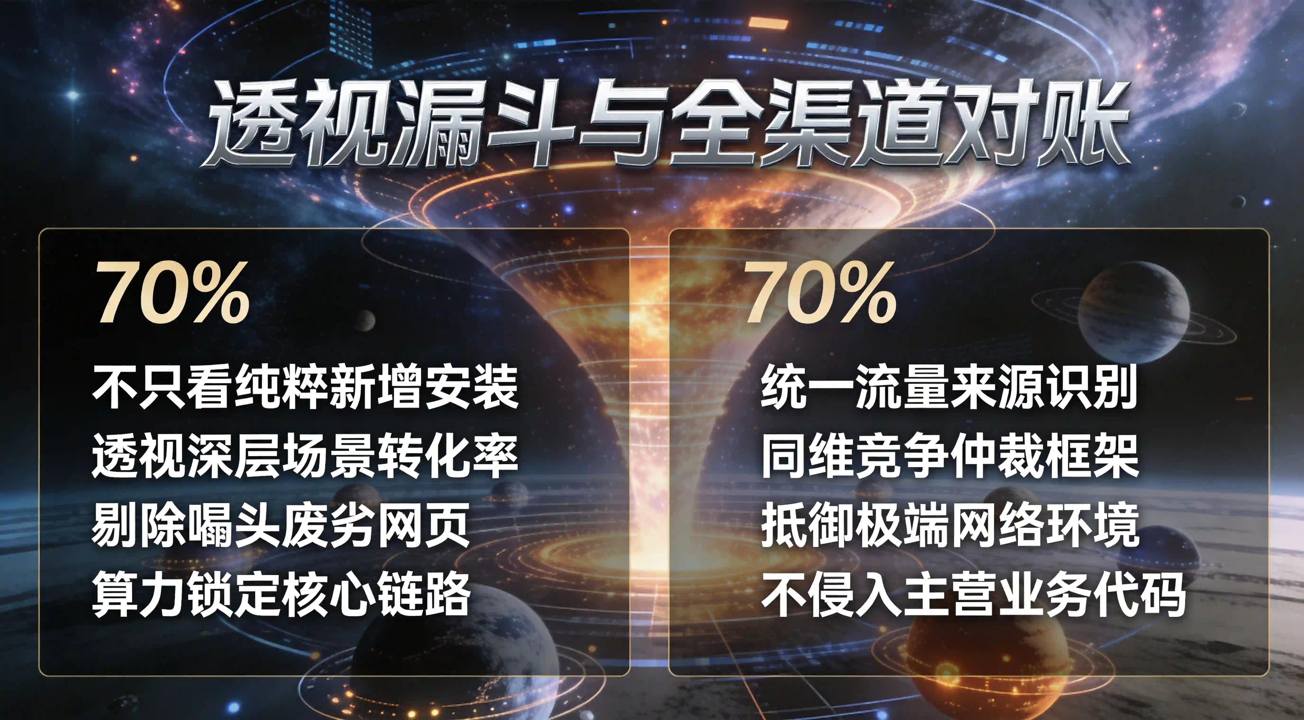 场景还原透视业务转化与全渠道归因对账数据星系看板