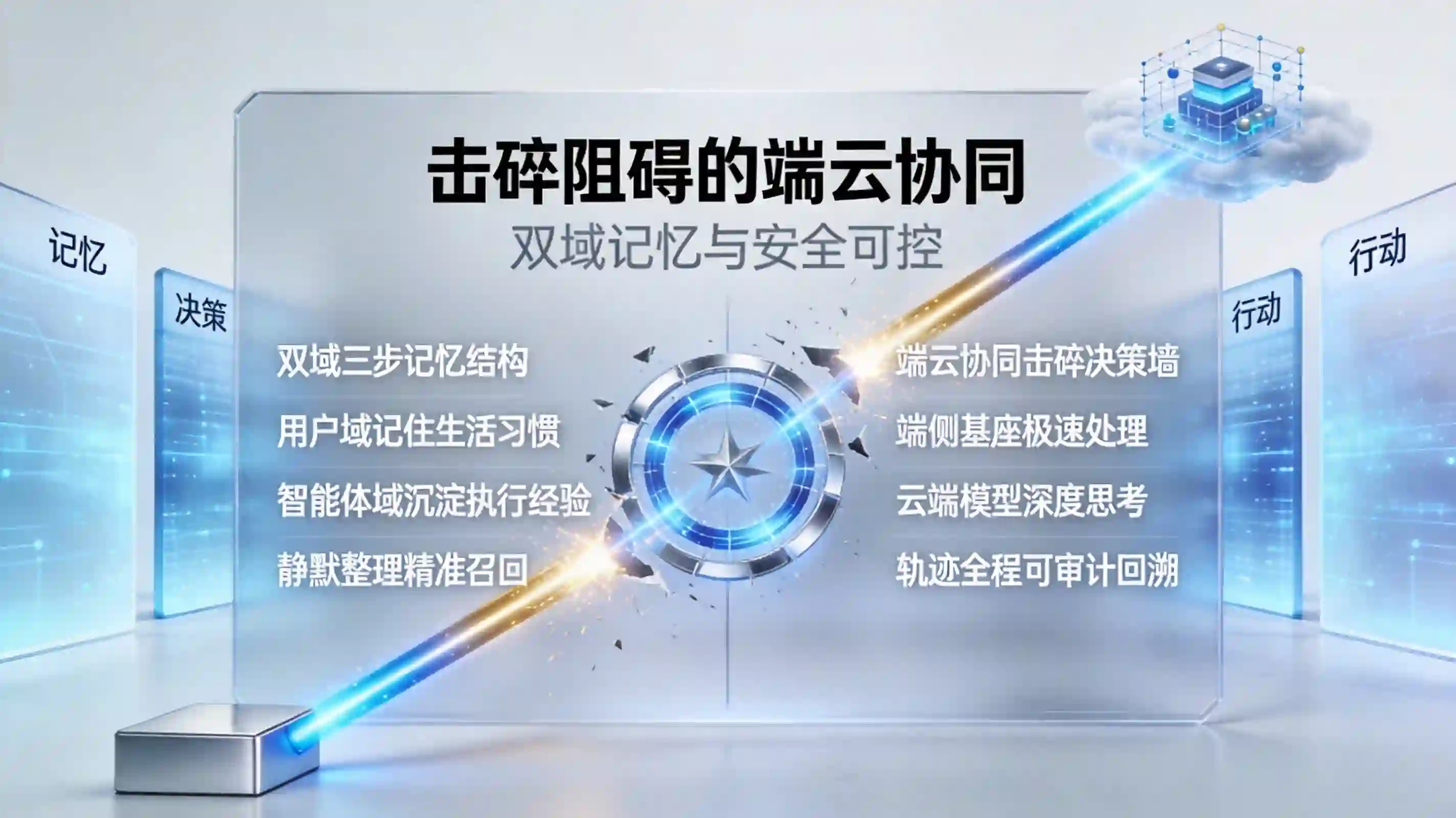 击碎三堵墙与端云协同多模态记忆调度星环看板