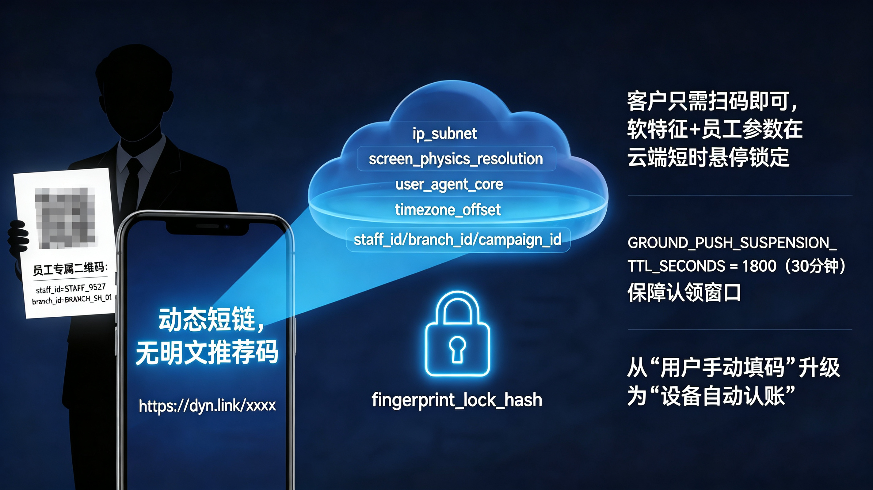 APP渠道统计架构&mdash;&mdash;无感传参与云端特征悬停