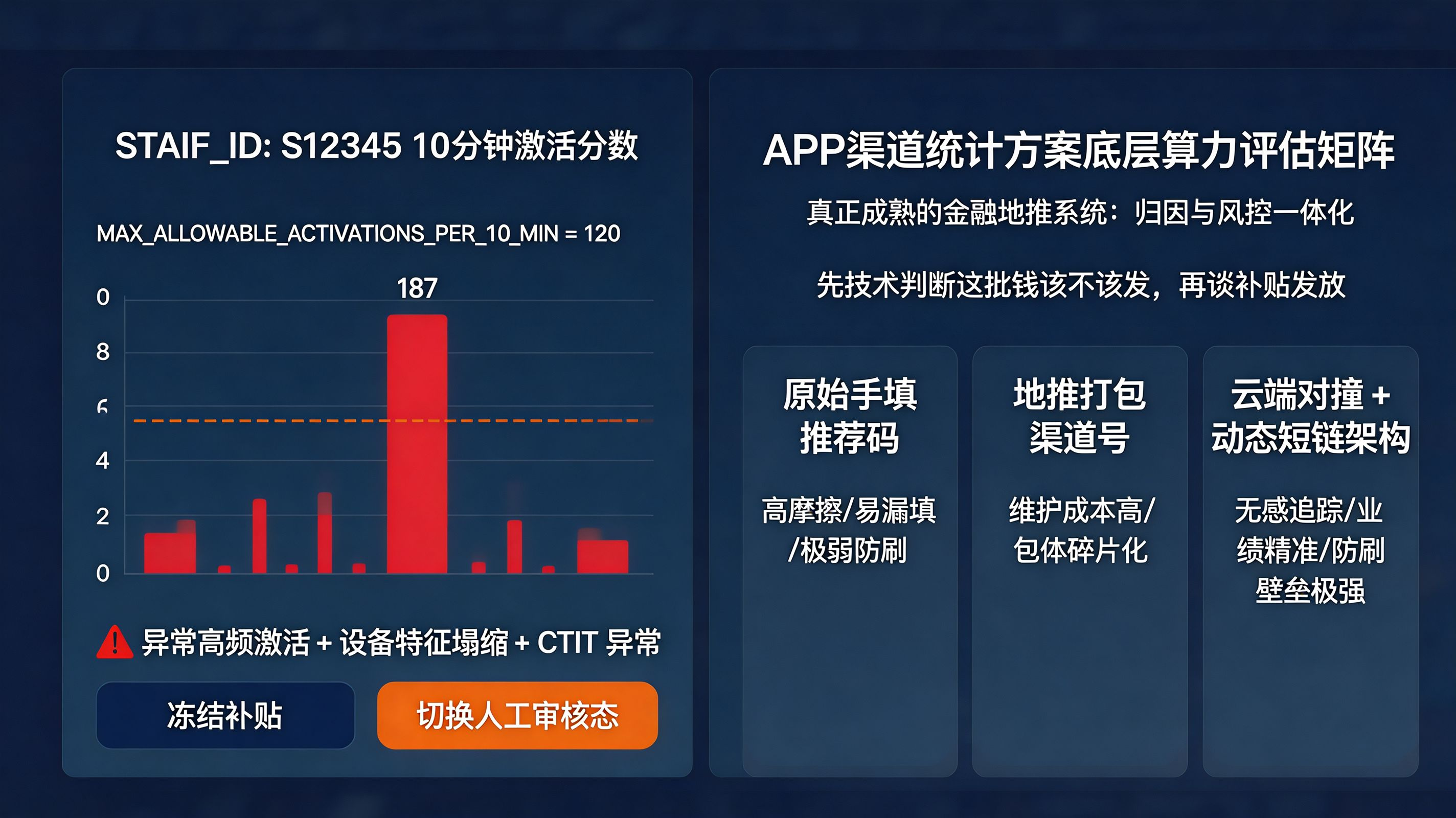 贝叶斯多模态对撞认领 + 异步业绩总线