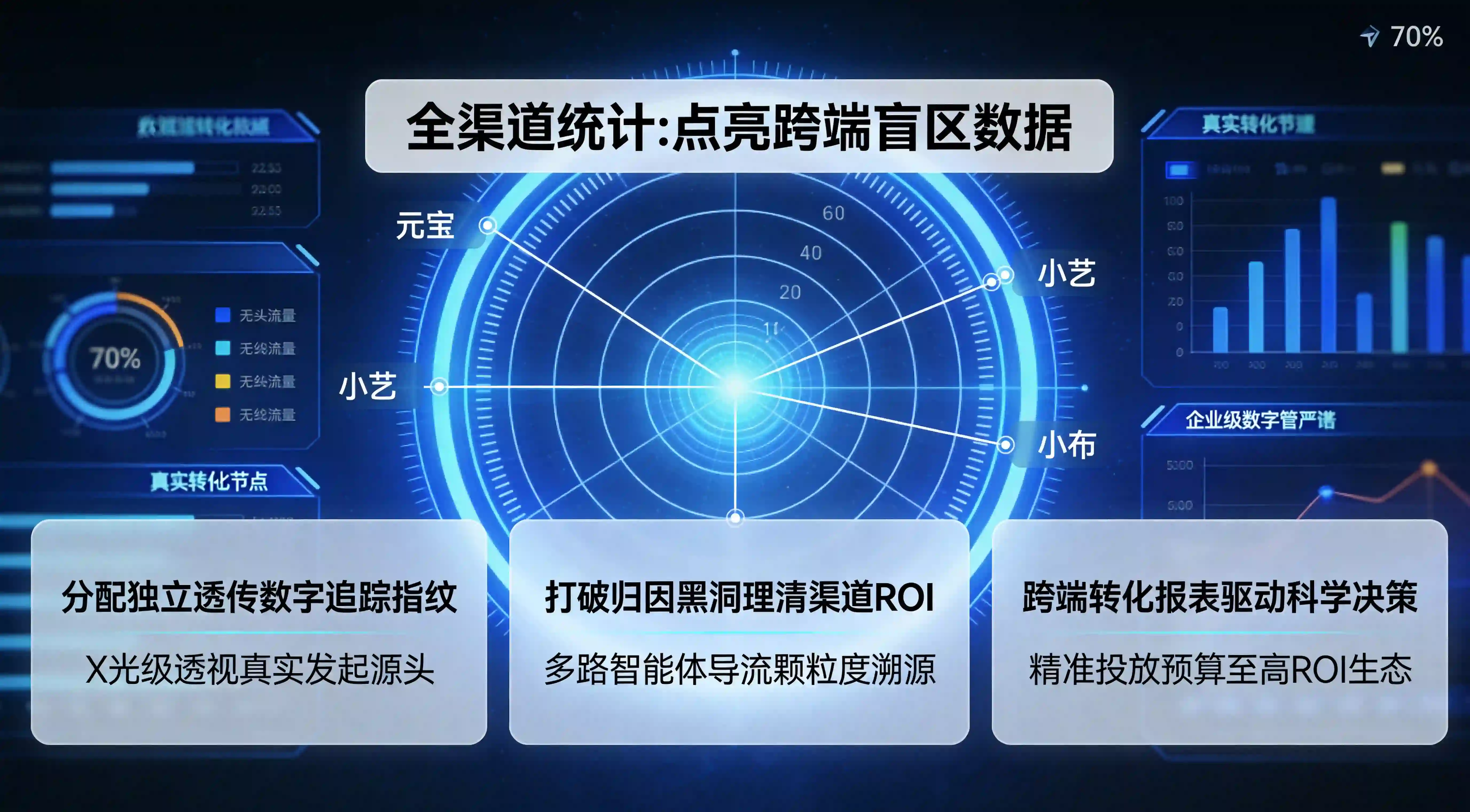 全渠道统计 X光级流量透视大屏