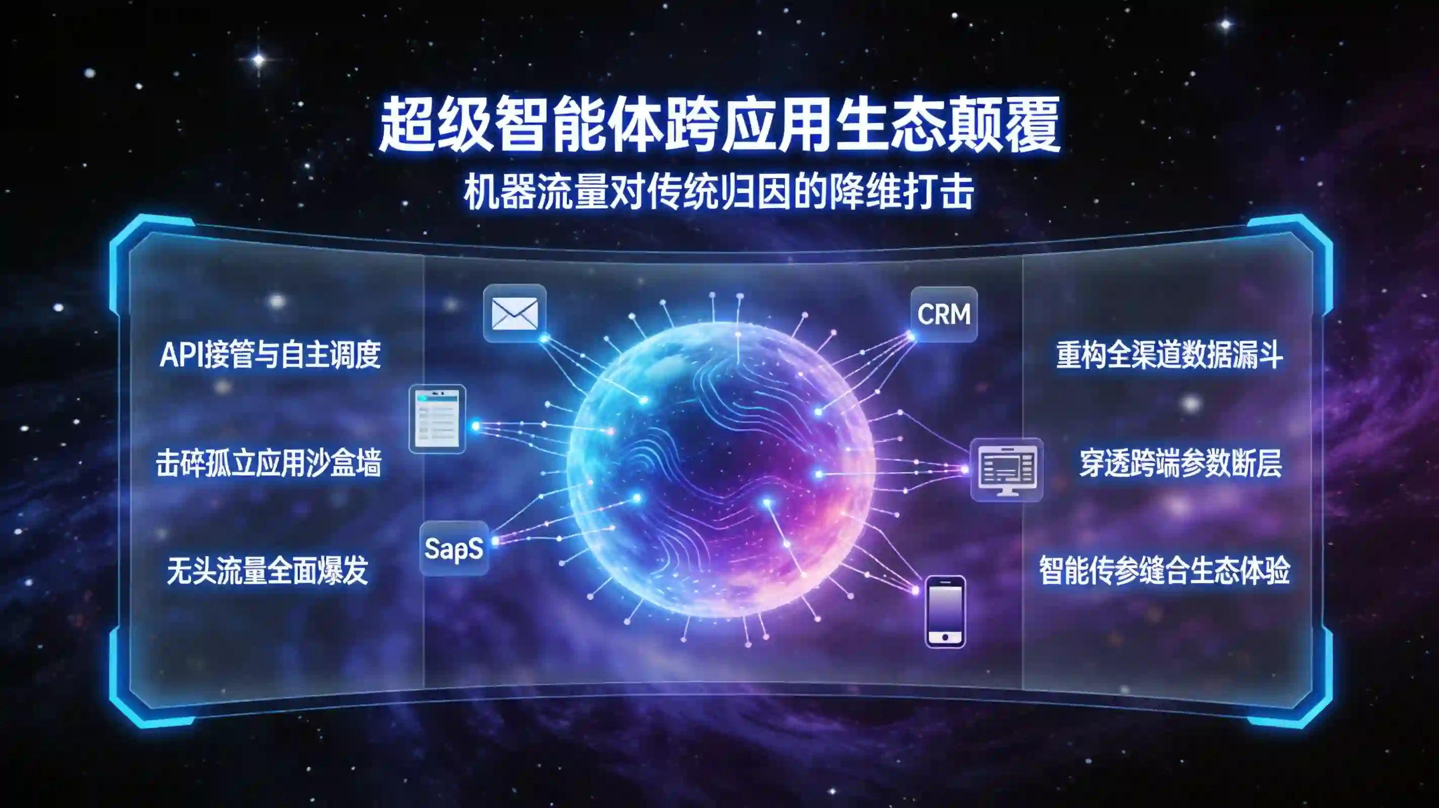 超级智能体跨应用生态颠覆