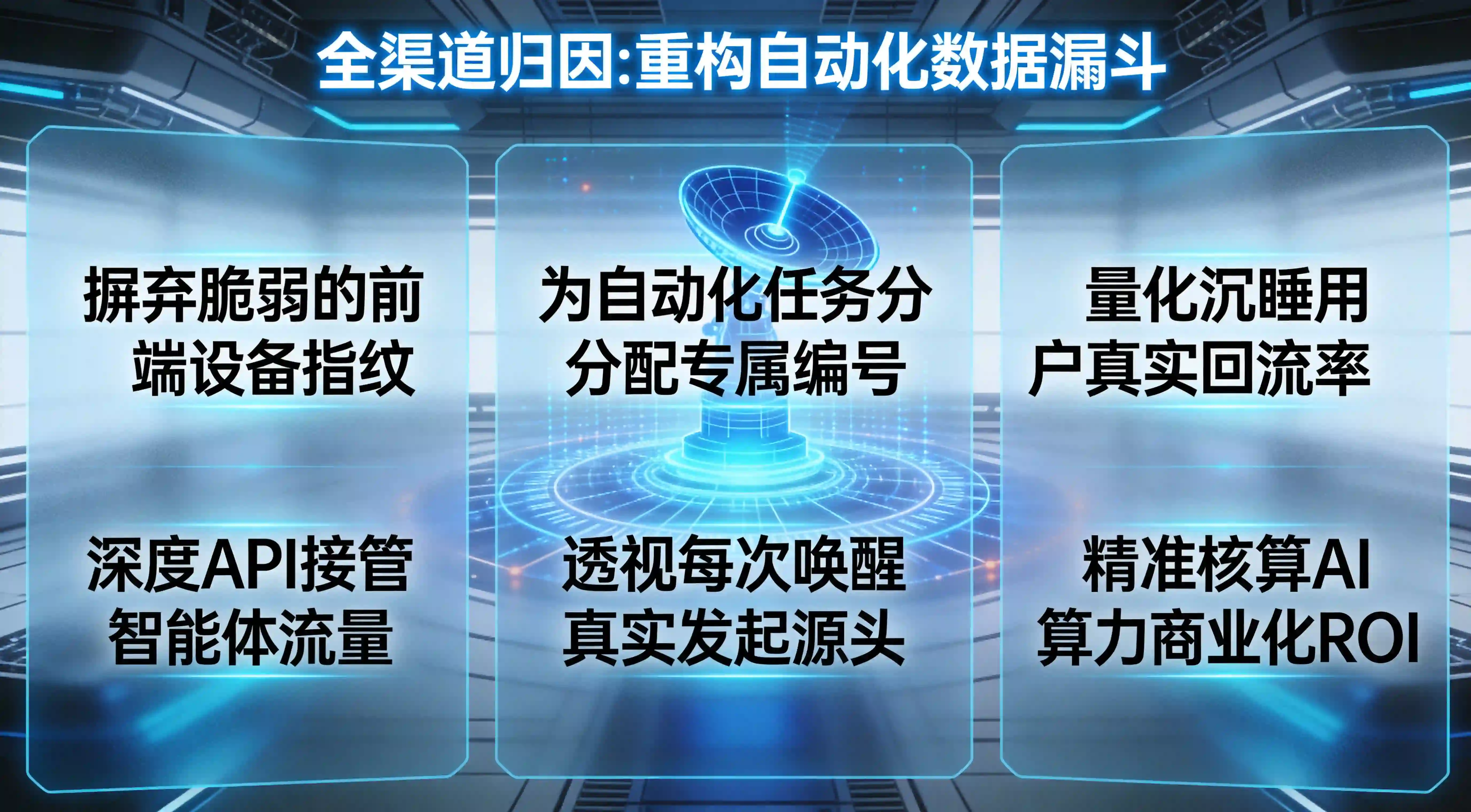 机器流量与归因断层的工程梦魇