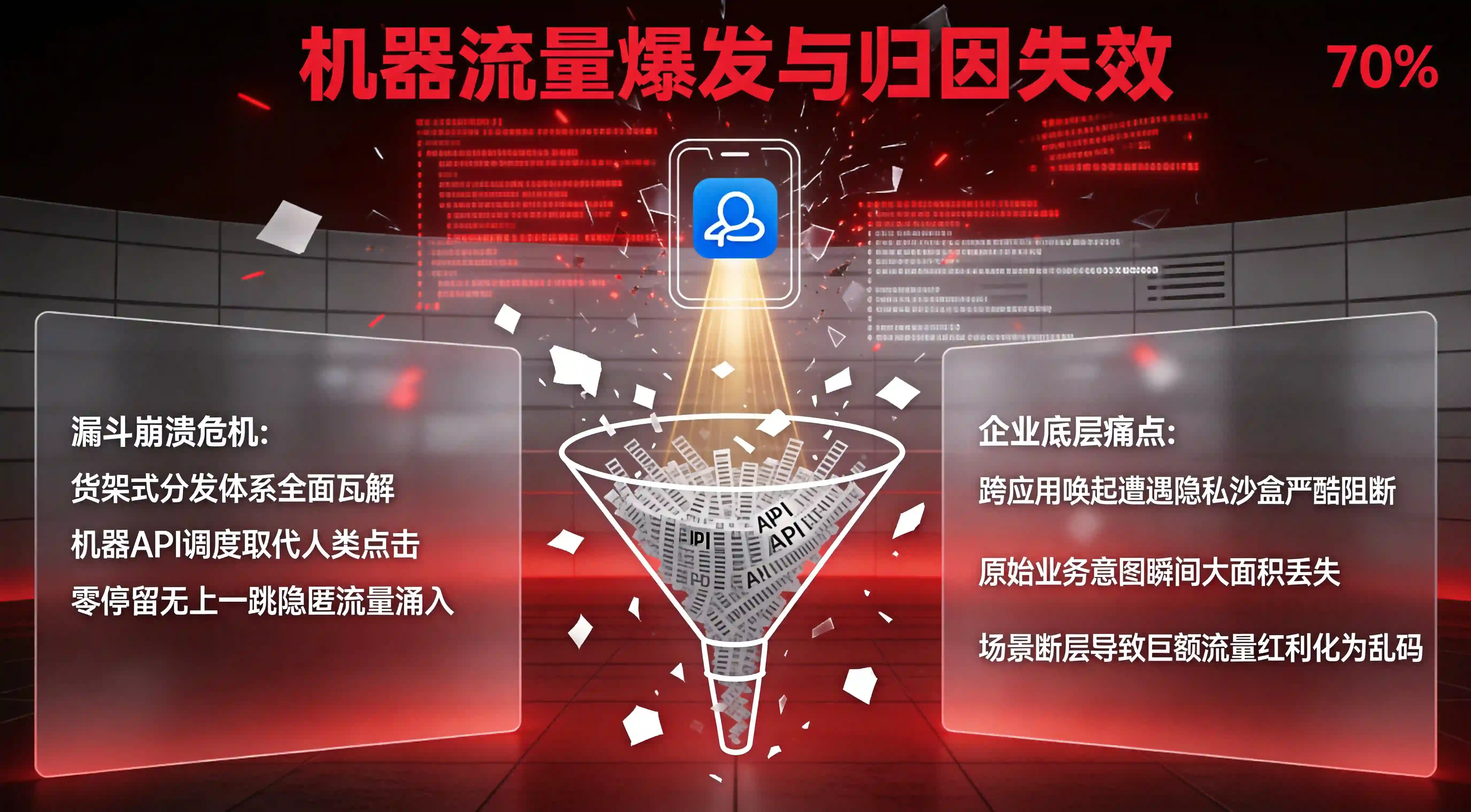 机器流量爆发与意图流转乱码灾难
