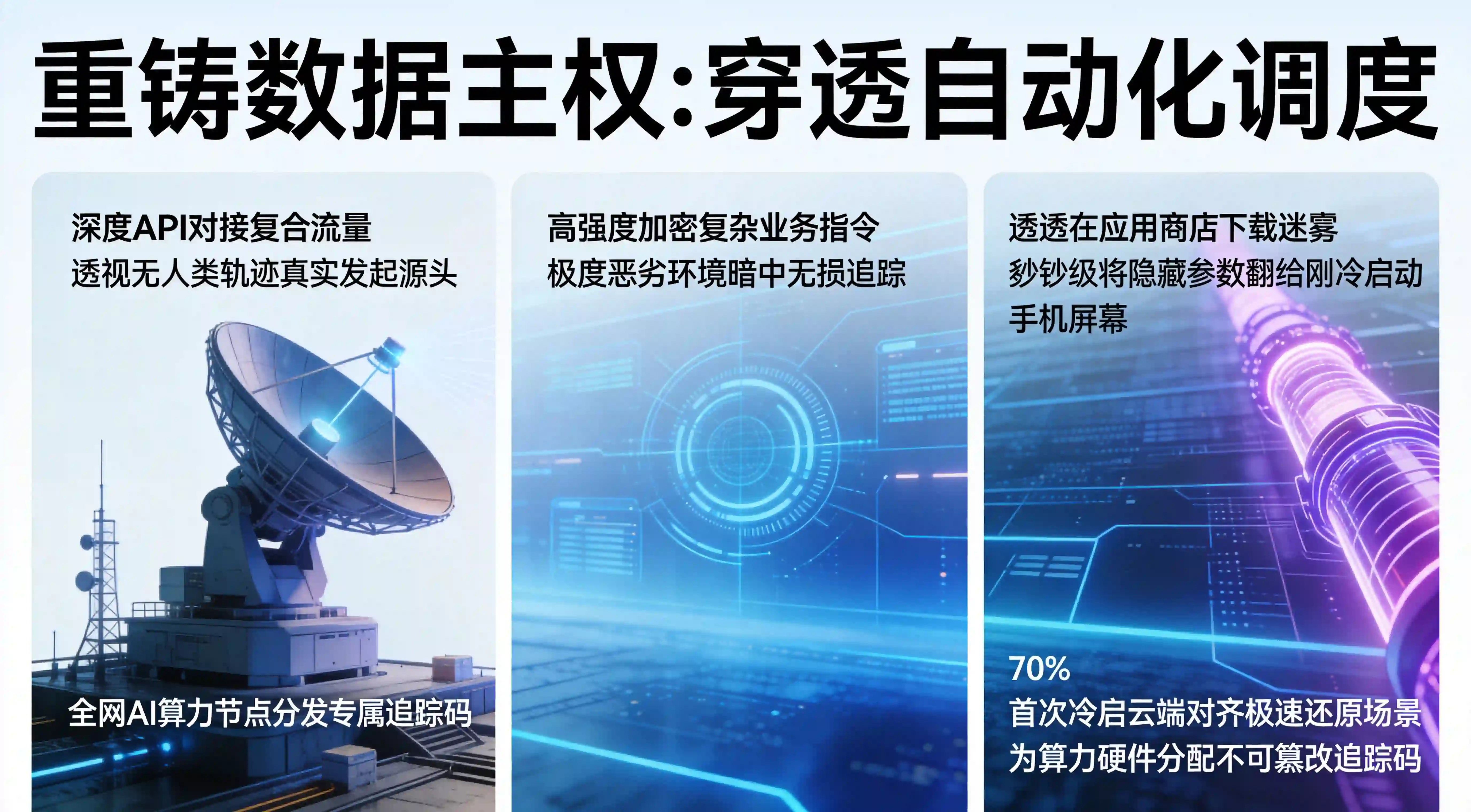 全渠道追踪雷达与DeepLink穿透引擎