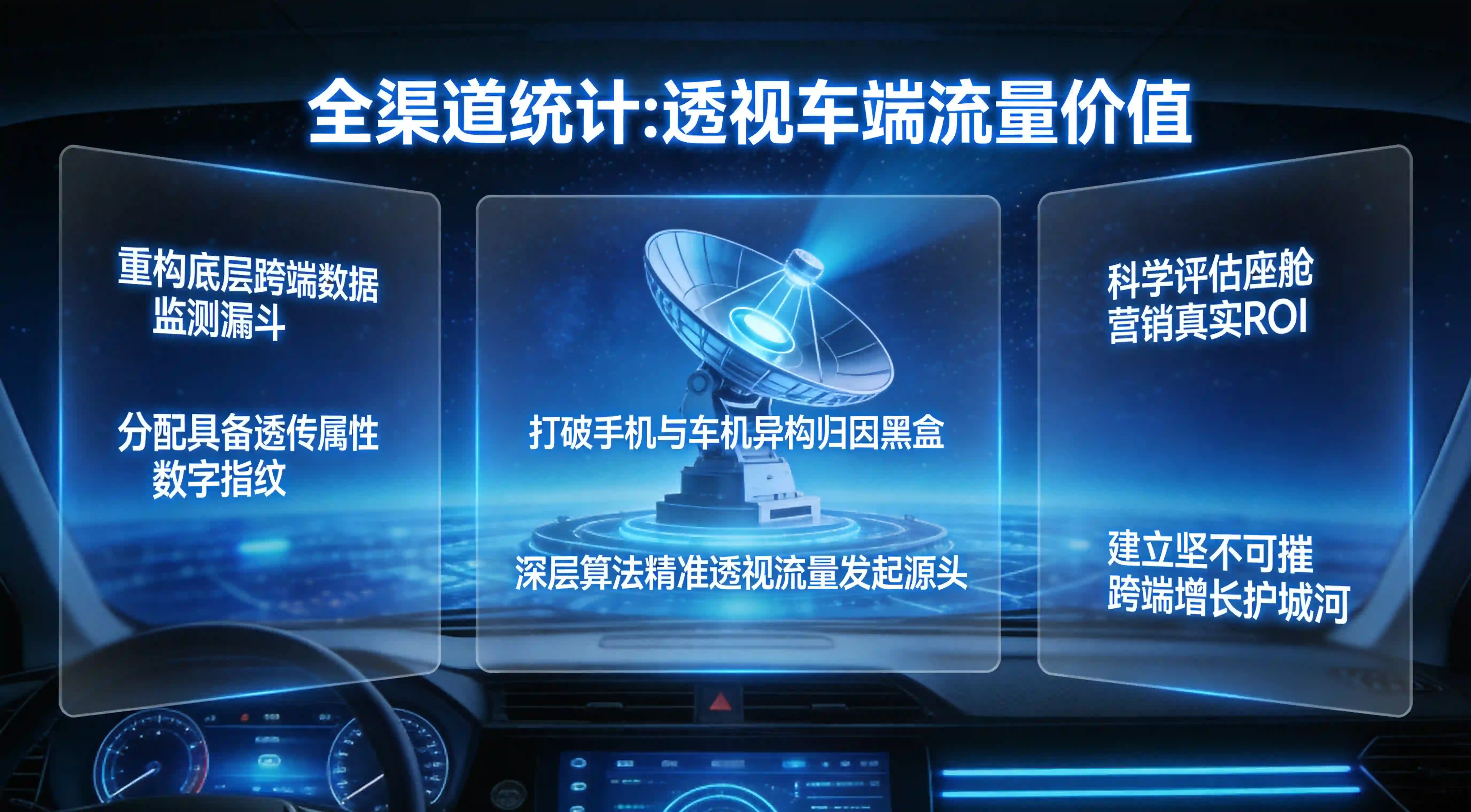 全渠道归因量化车机流量大屏