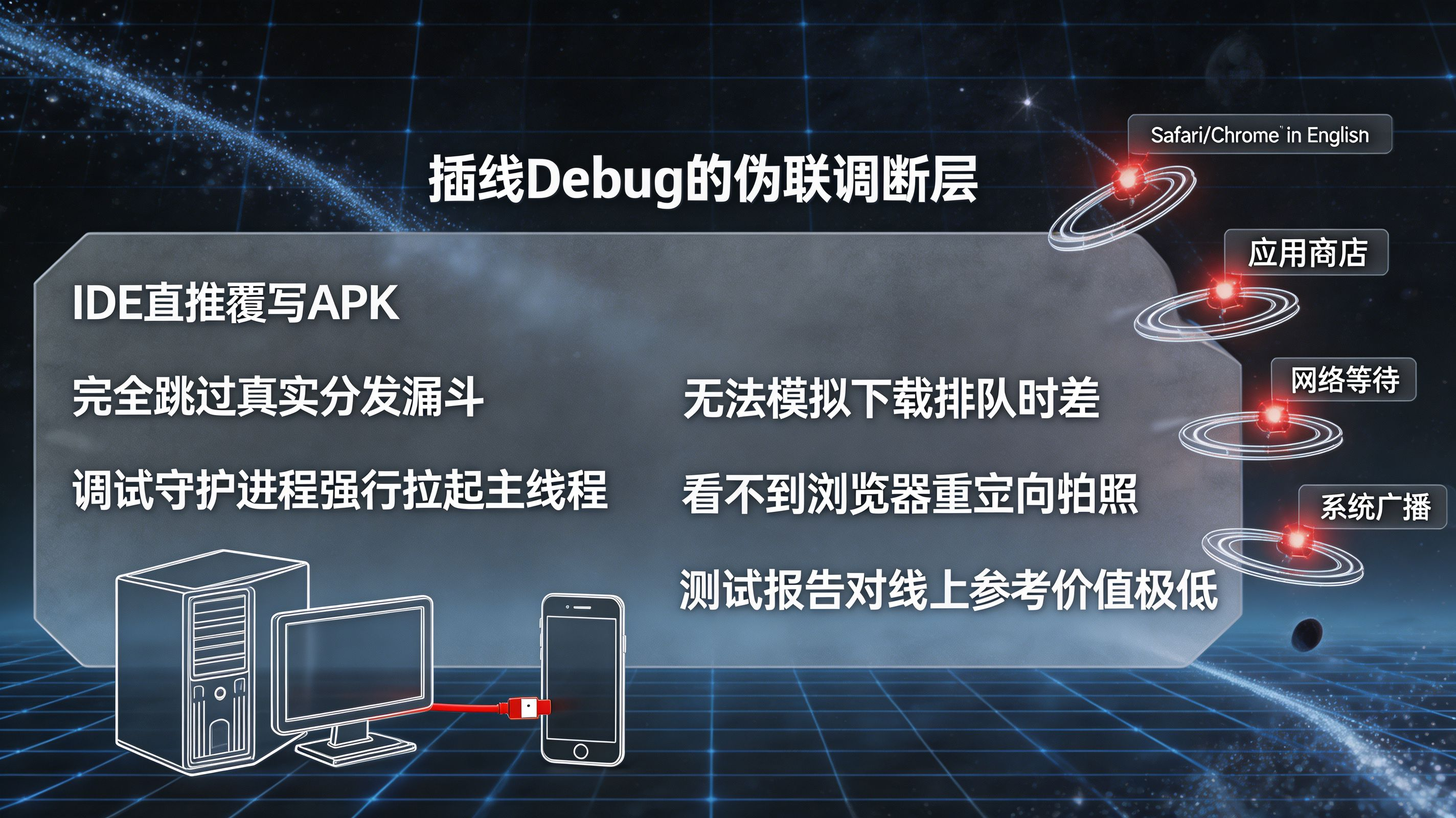 插线 Debug 伪联调断层