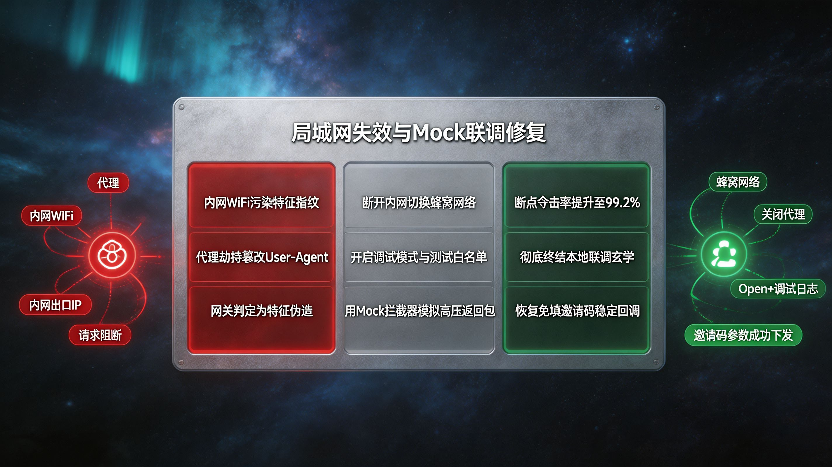 局域网失效排障与 Mock 联调修复