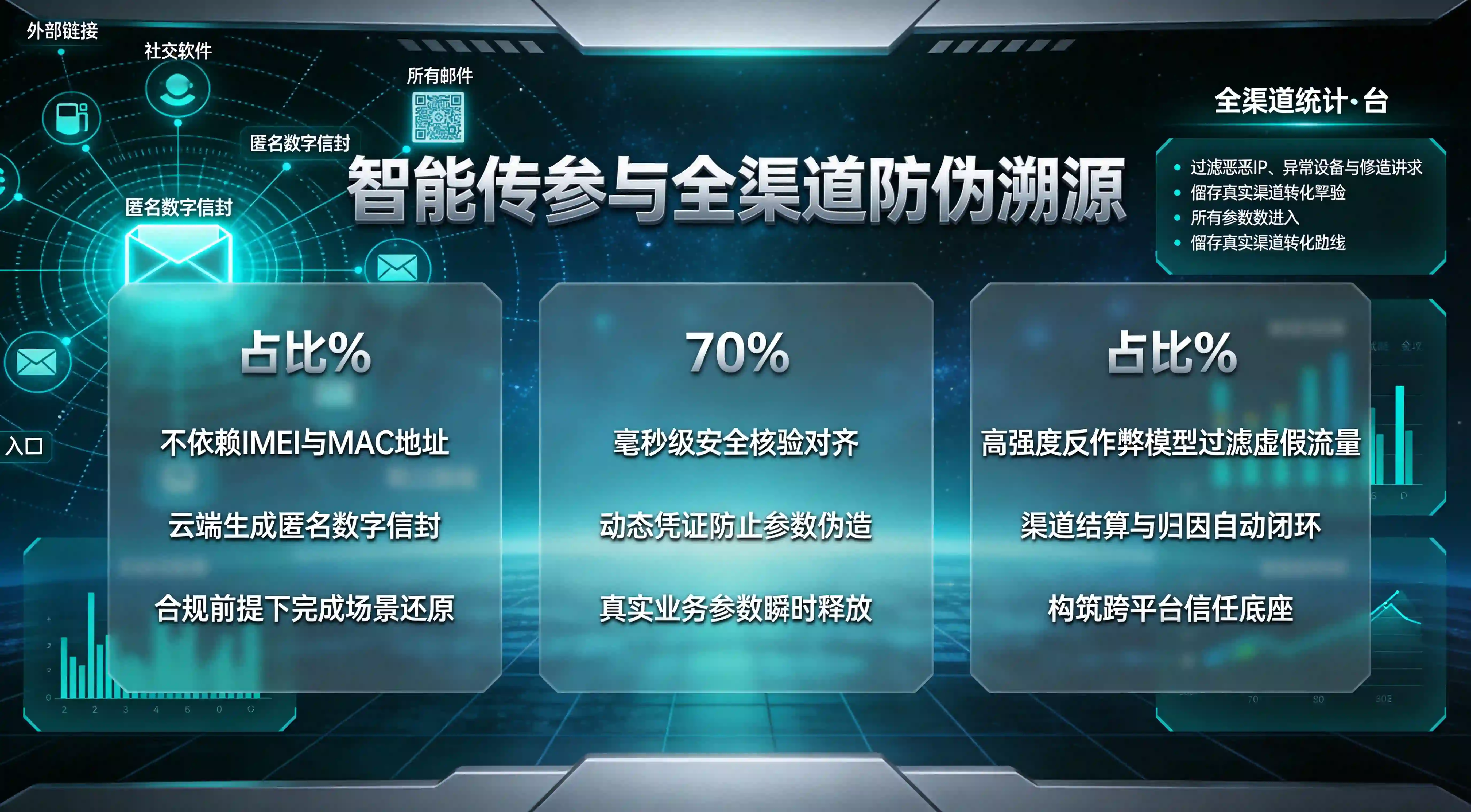 智能传参与全渠道防伪溯源
