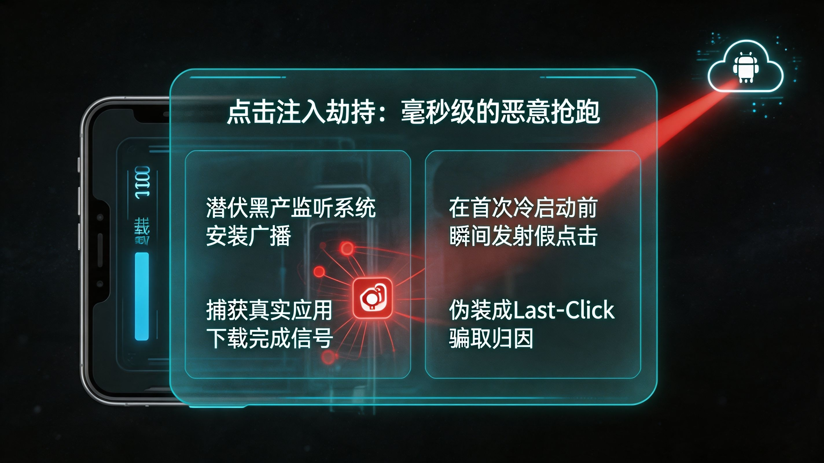 重复点击与重放攻击风暴