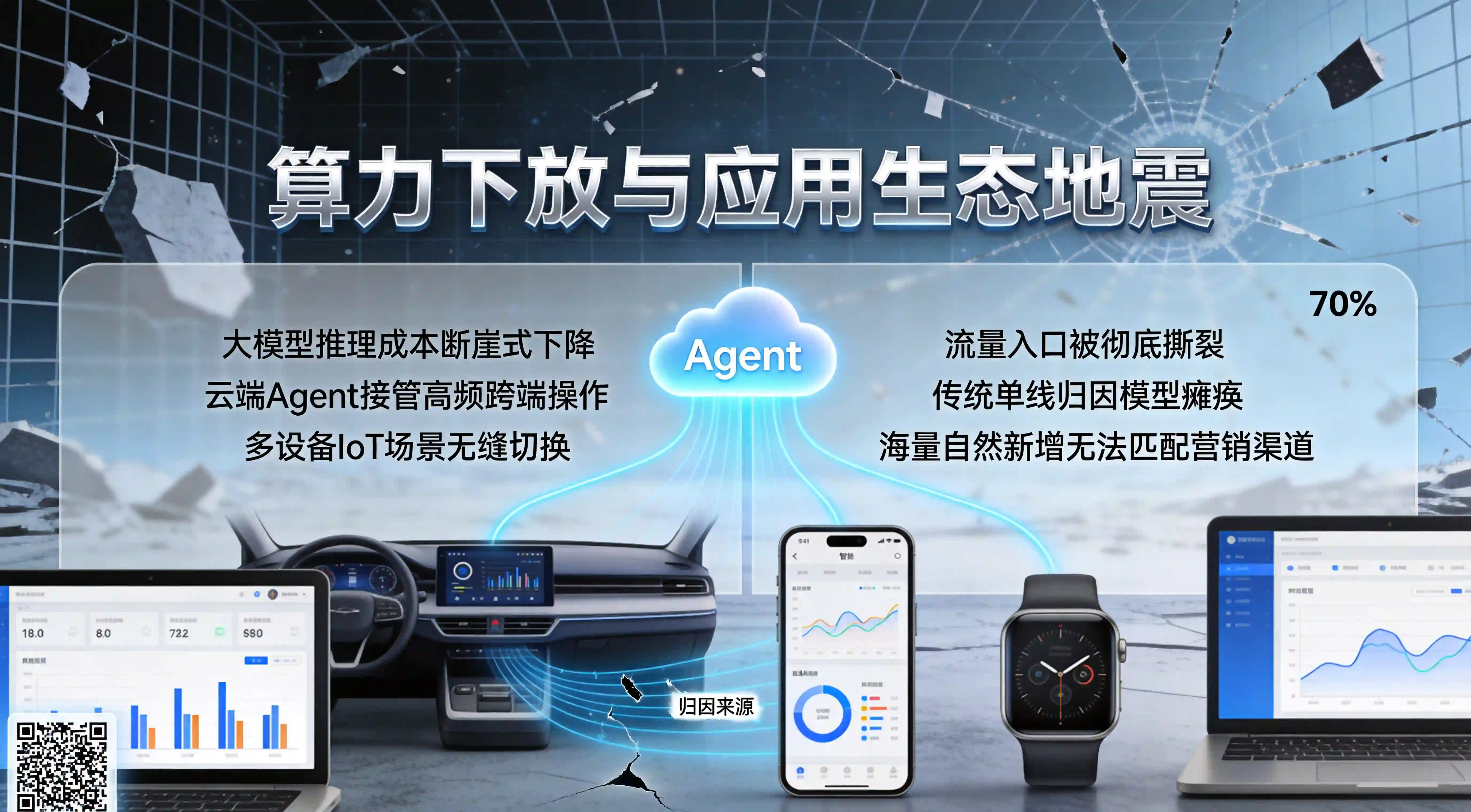 AI 算力下放与碎片化交互场景