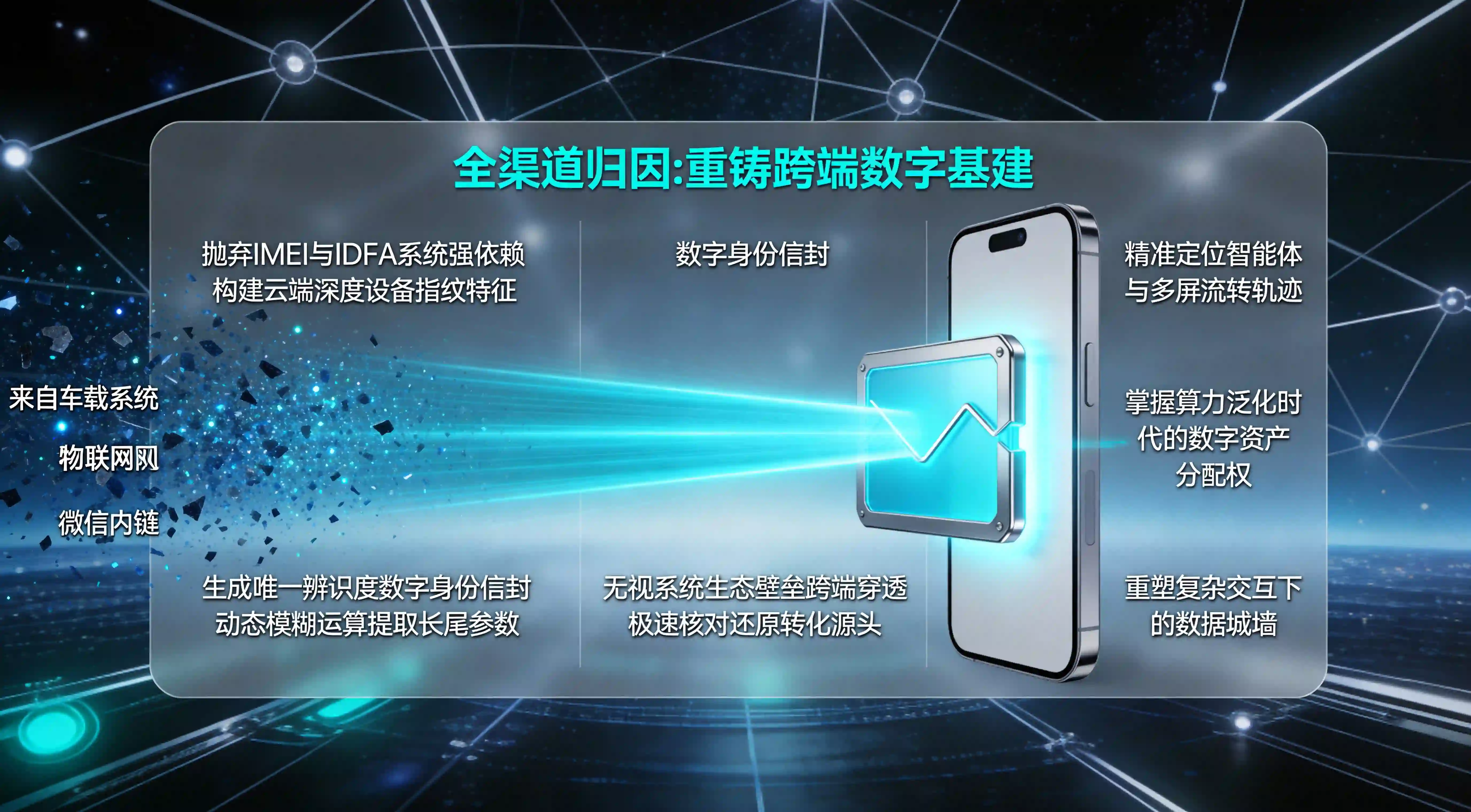  跨端追踪与全渠道数字身份基建