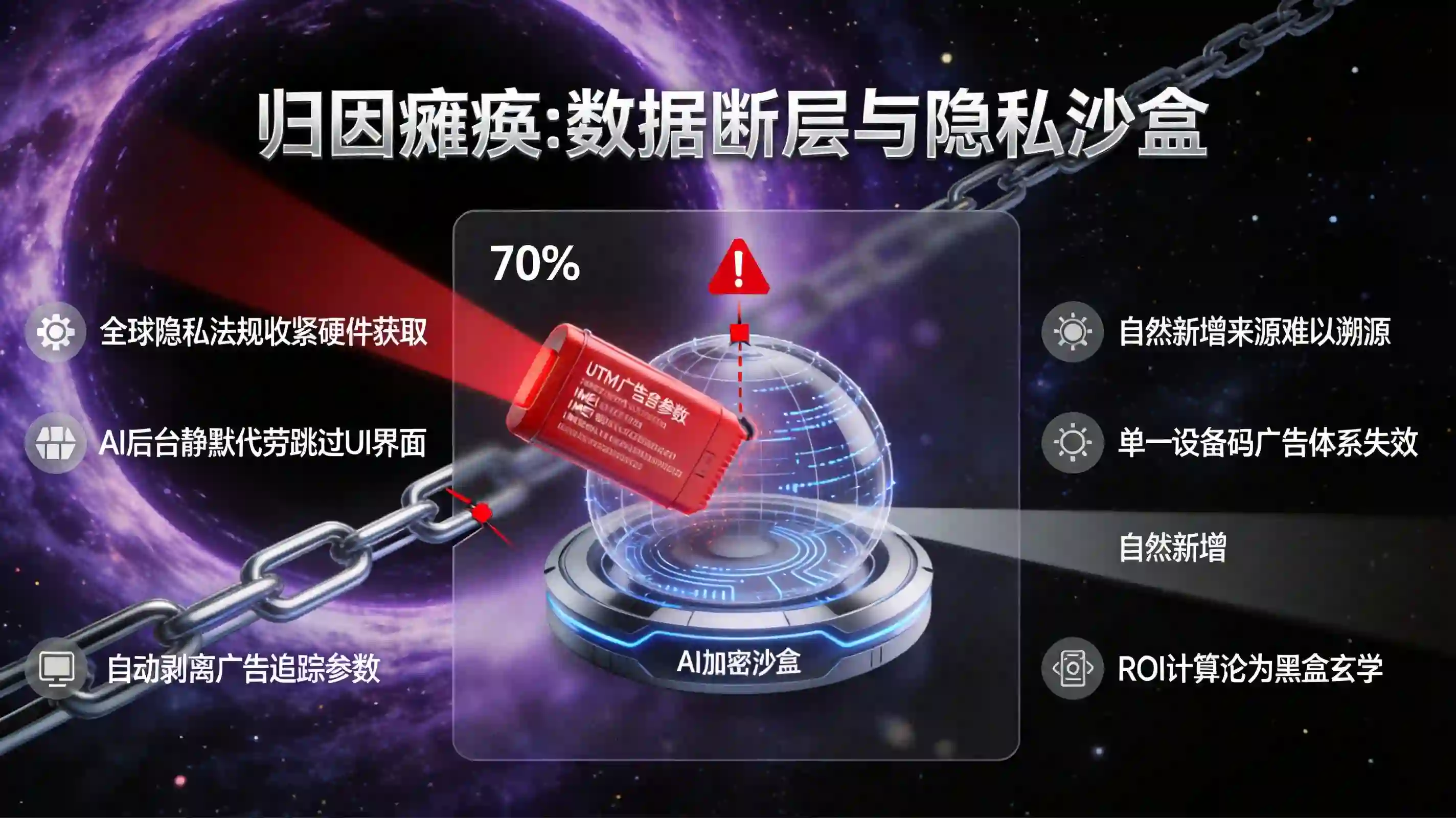 数据断层与 AI 沙盒屏蔽