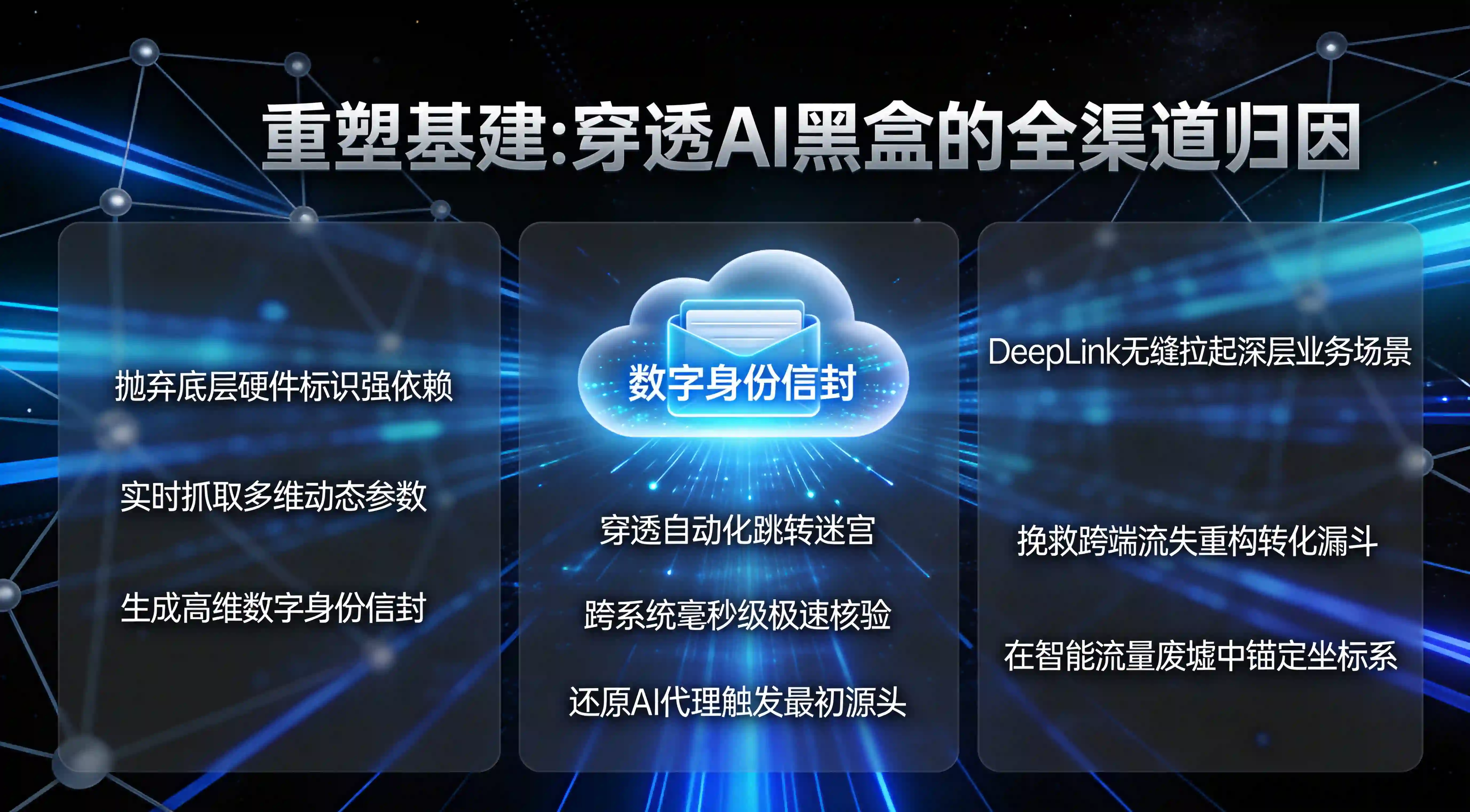 全渠道归因与数字指纹信封