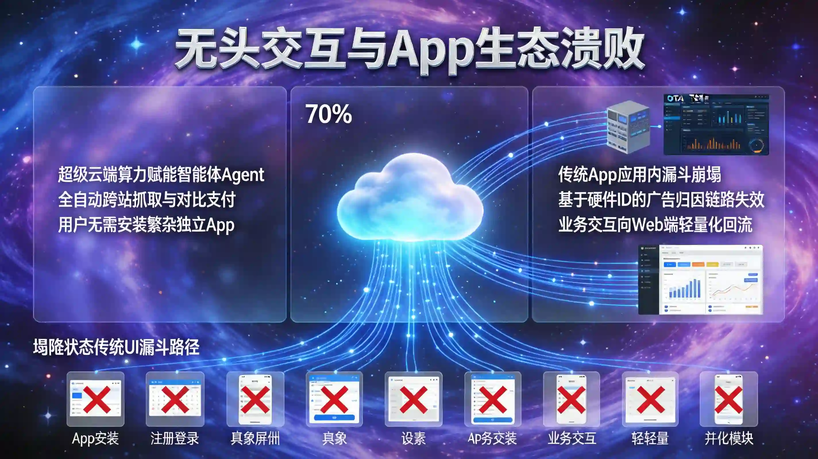AI 智能体跨端无头交互