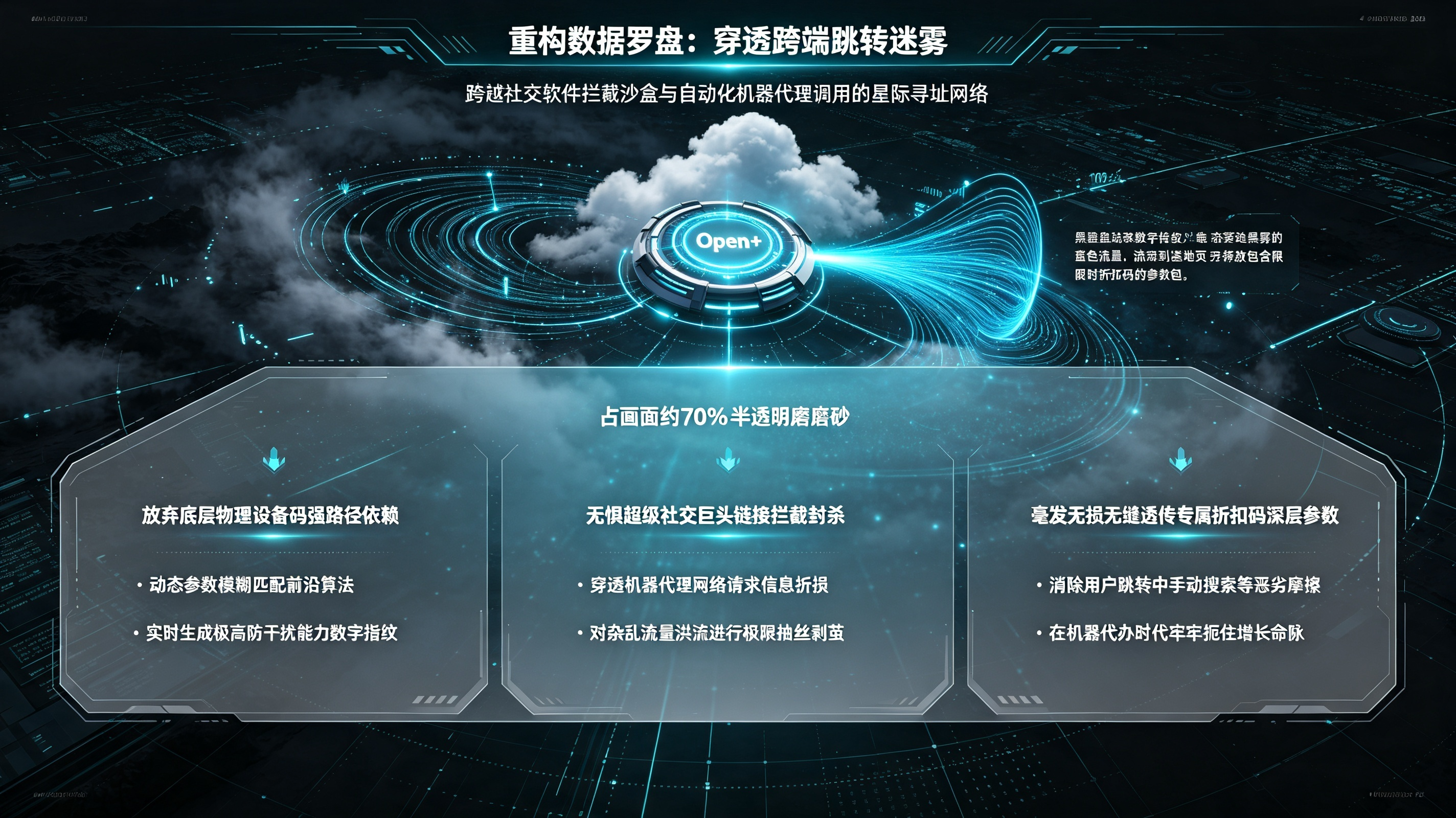 Open+ 穿透黑盒的全渠道归因