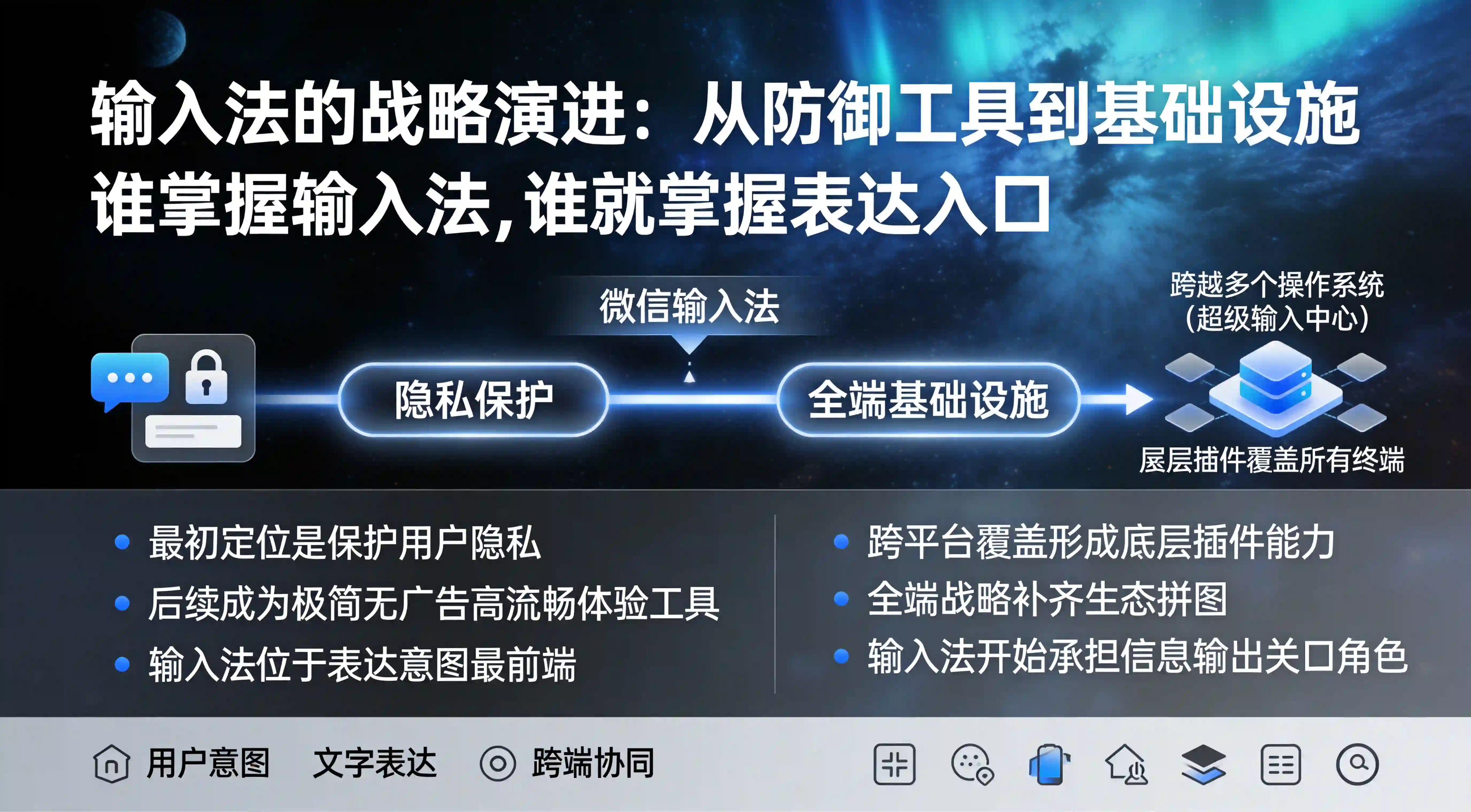 输入法从隐私工具到全端基础设施