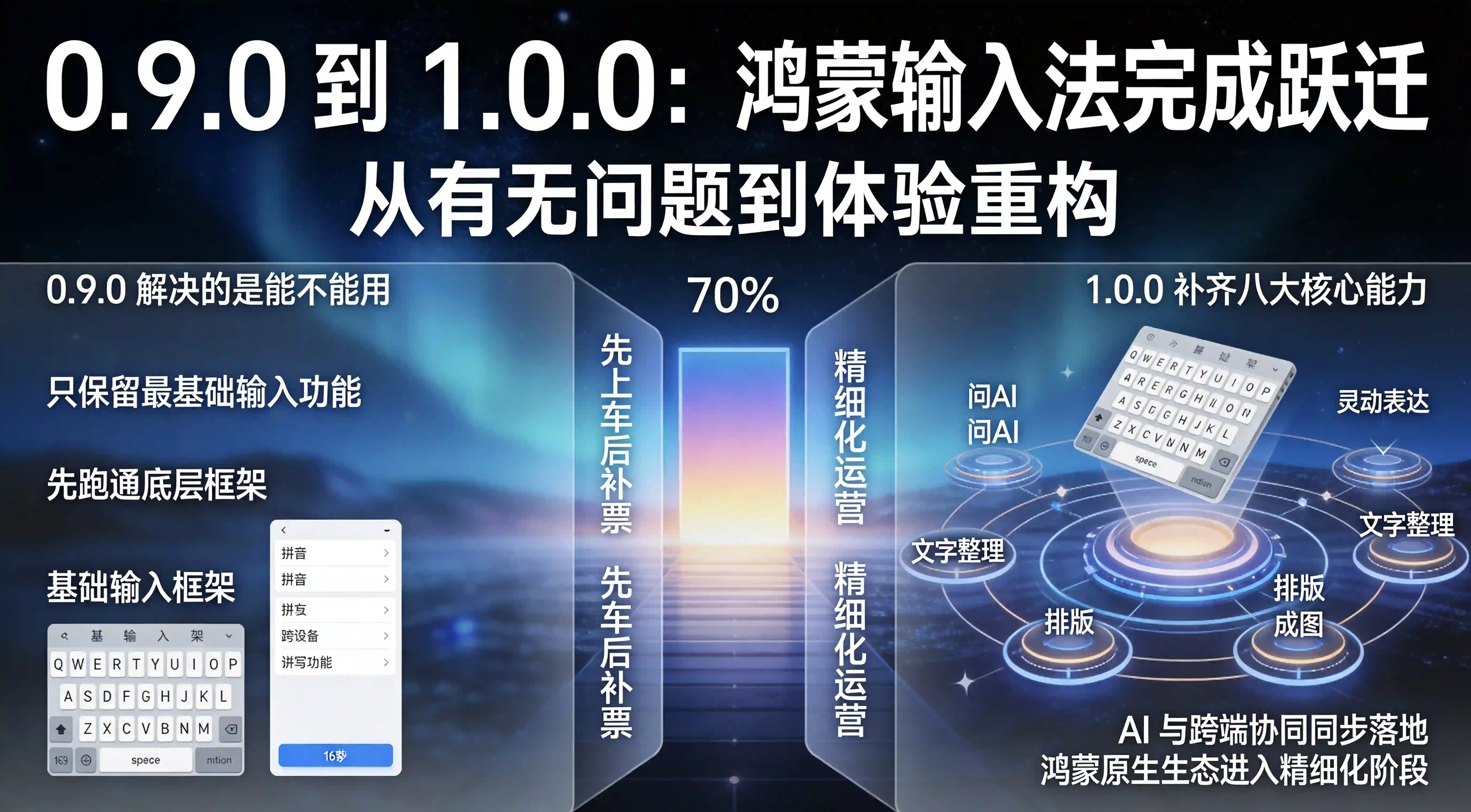 正文配图 - 0.9.0 到 1.0.0 的鸿蒙升级