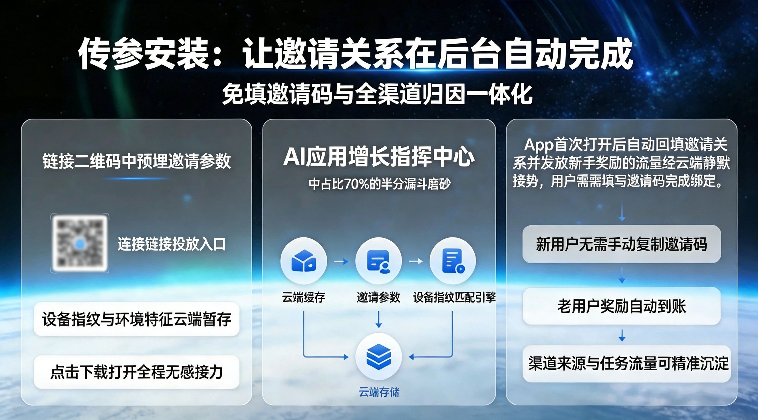 传参安装与全渠道归因