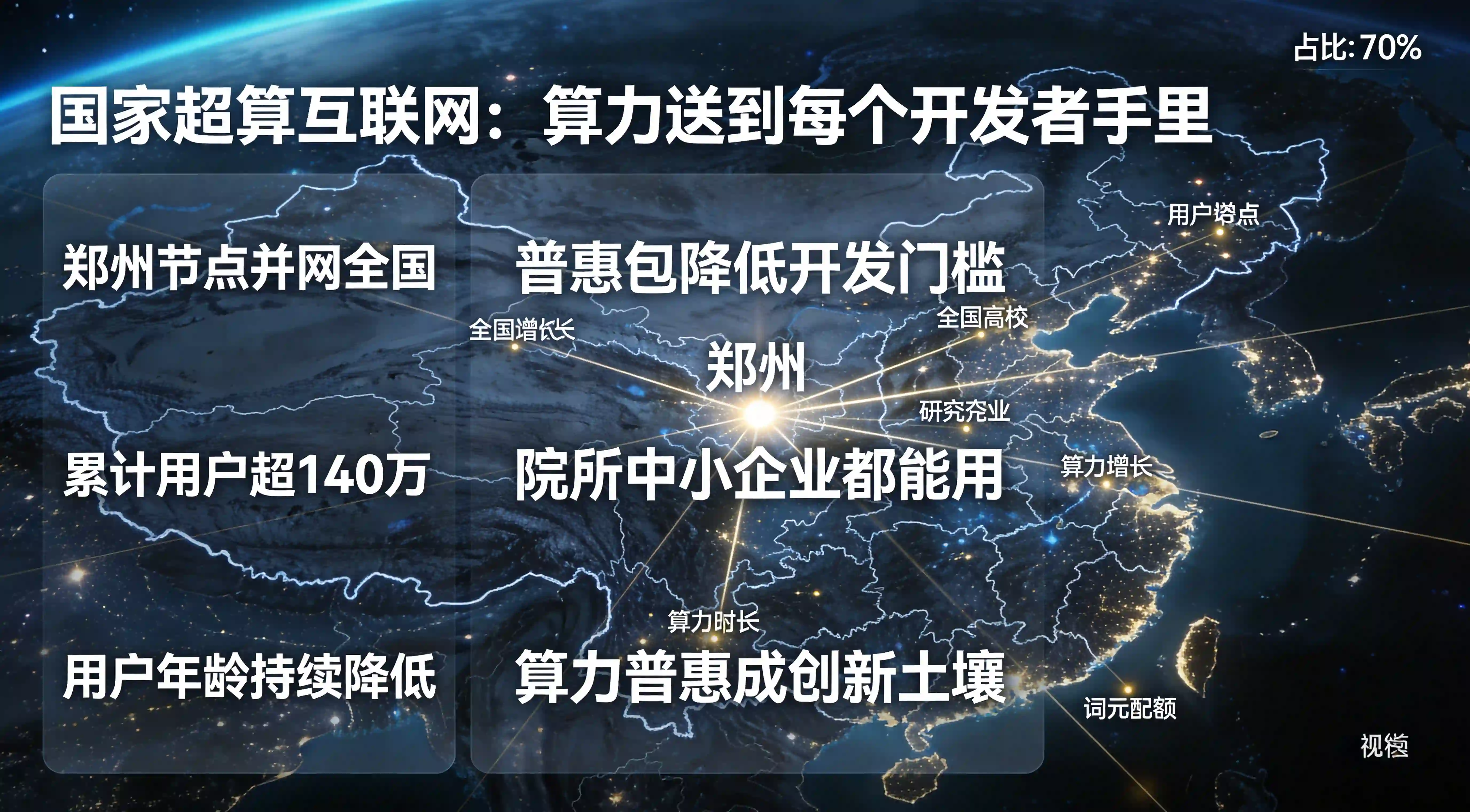 国家超算互联网与算力普惠