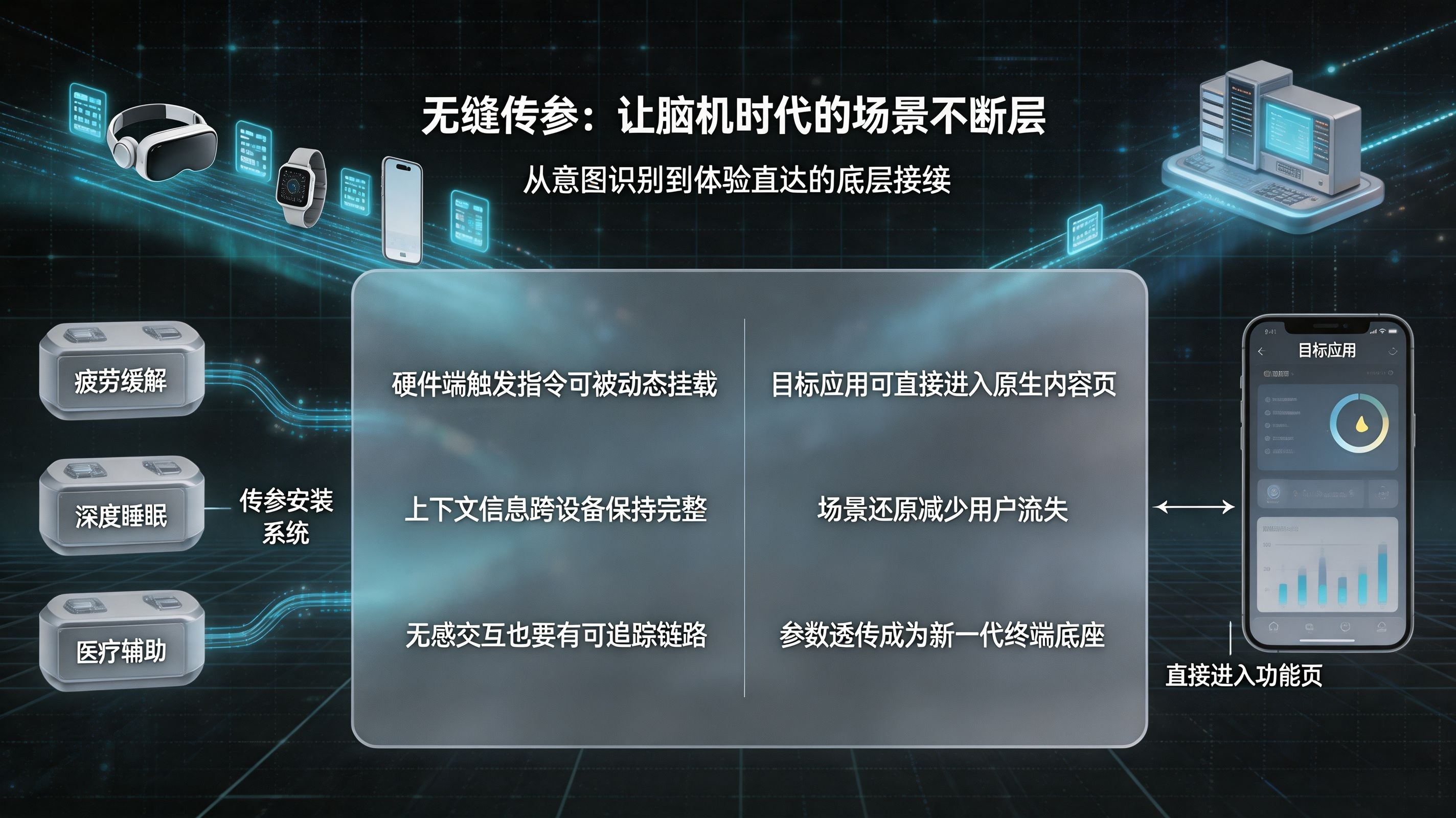 无缝传参与场景还原