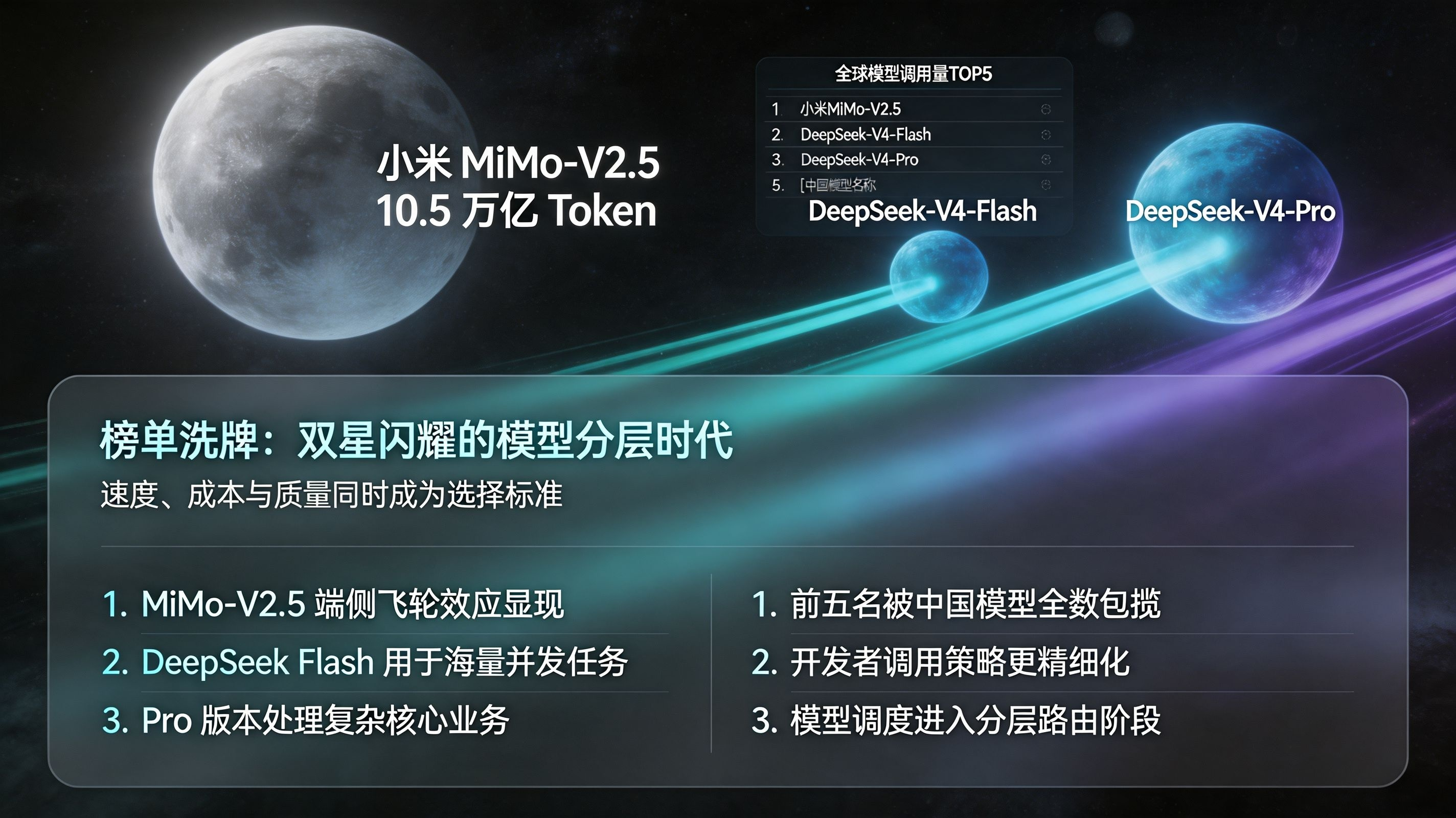 榜单洗牌与双星闪耀