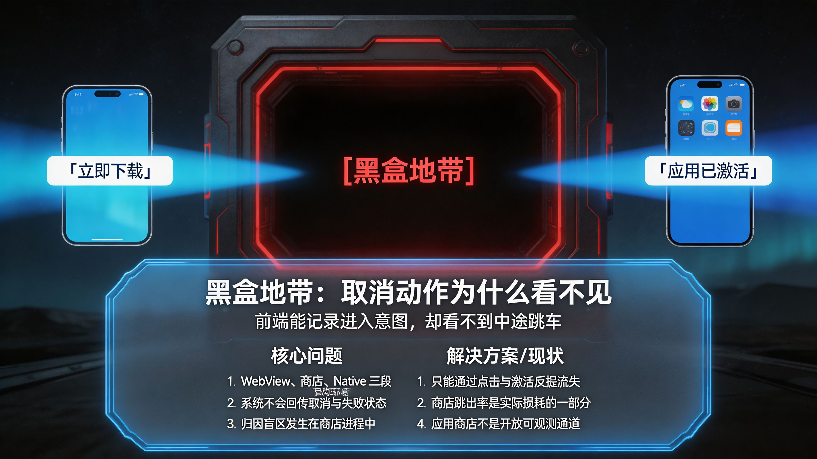 前端到商店的黑盒断层